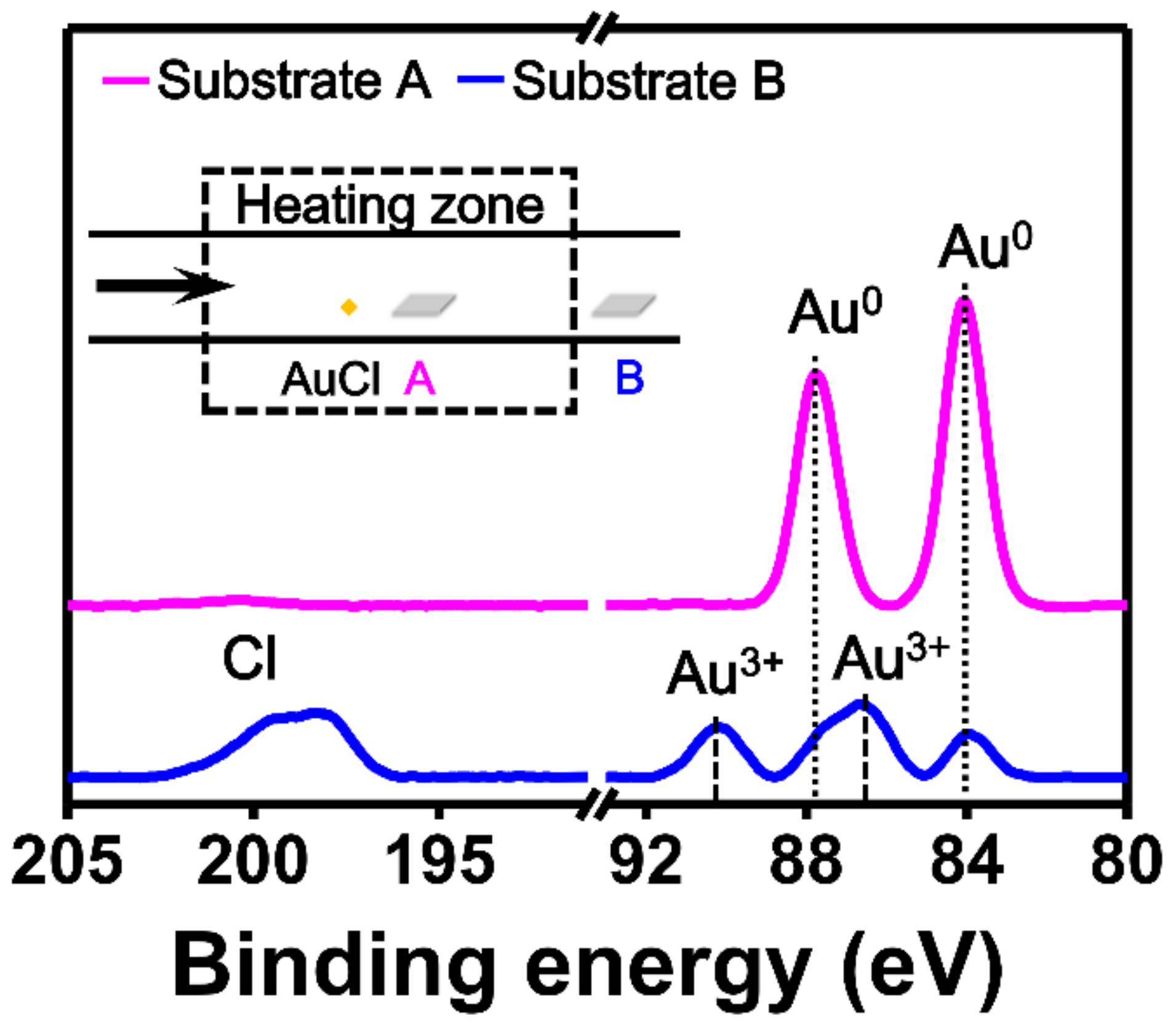 Nanomaterials 09 00595 g002