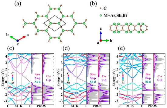 Thermoelectric Properties of Hexagonal M2C3 (M = As, Sb, and Thermoelectric Properties of Hexagonal M2C3 (M = As, Sb, and