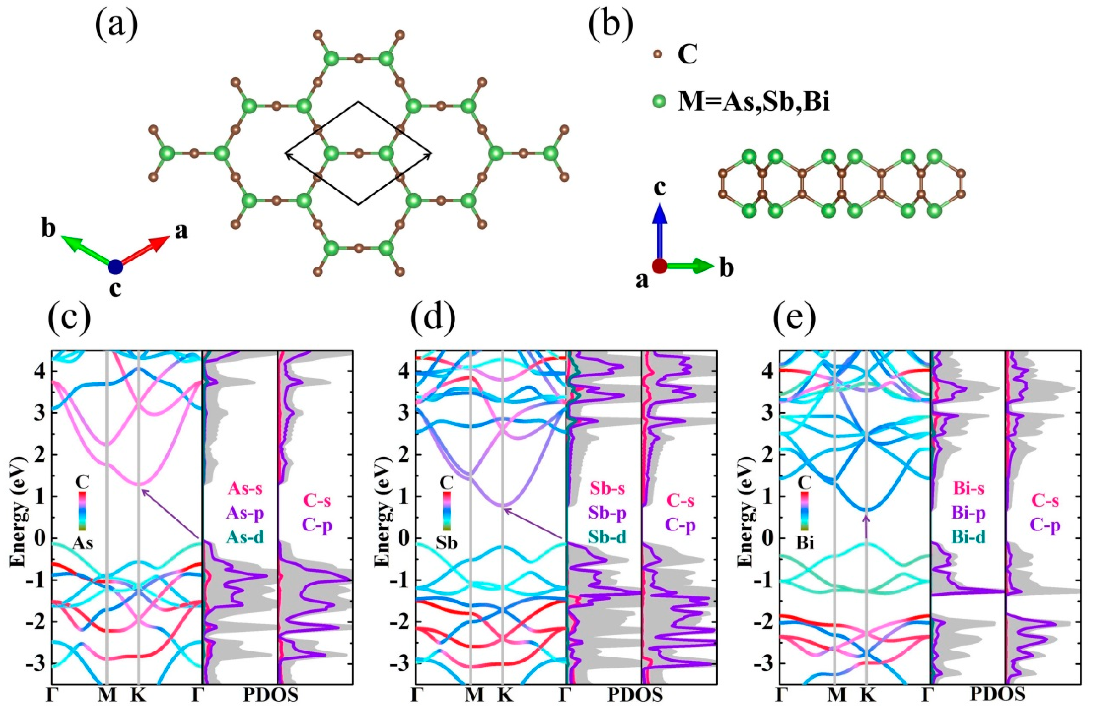 Nanomaterials 09 00597 g001