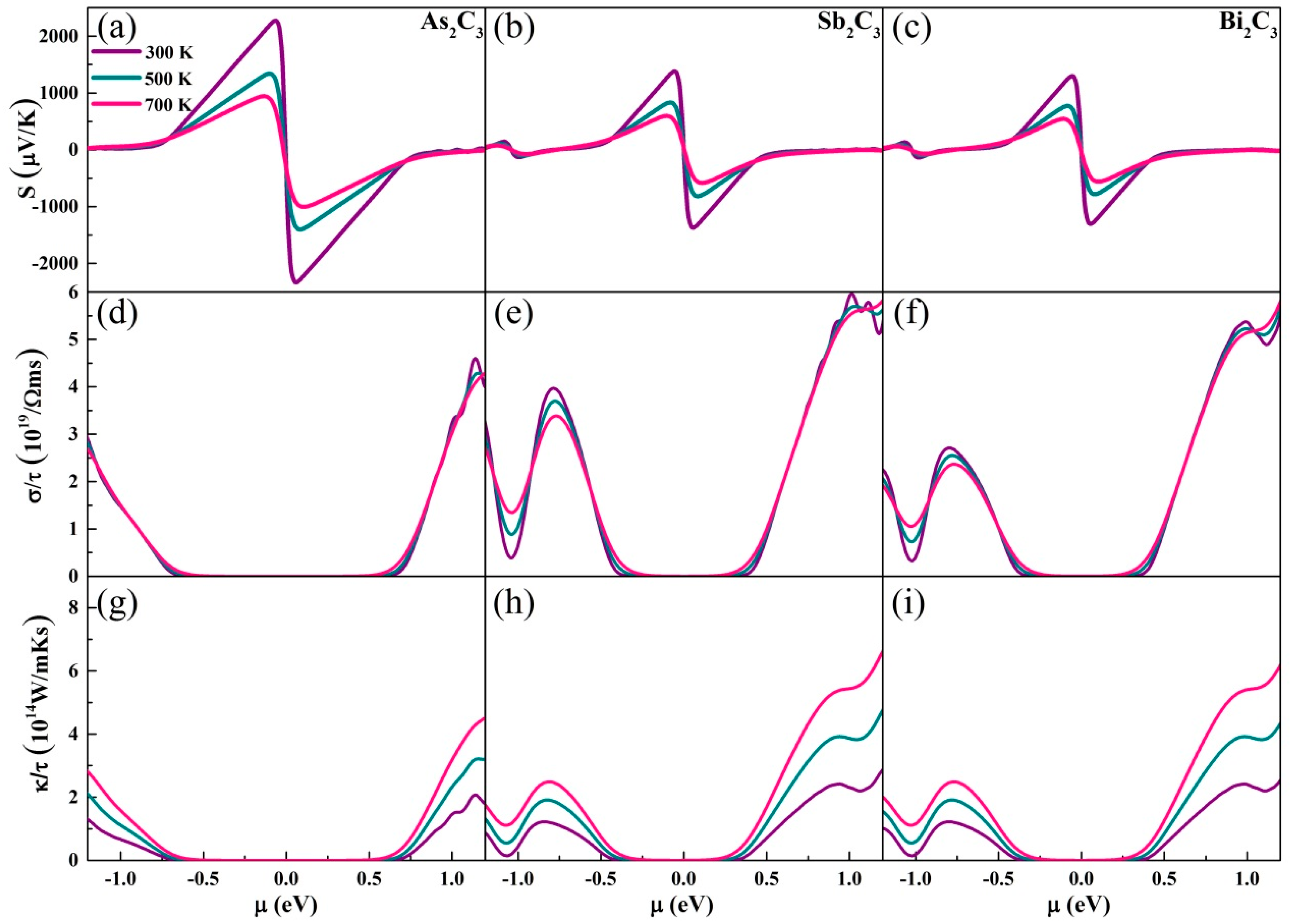 Nanomaterials 09 00597 g002
