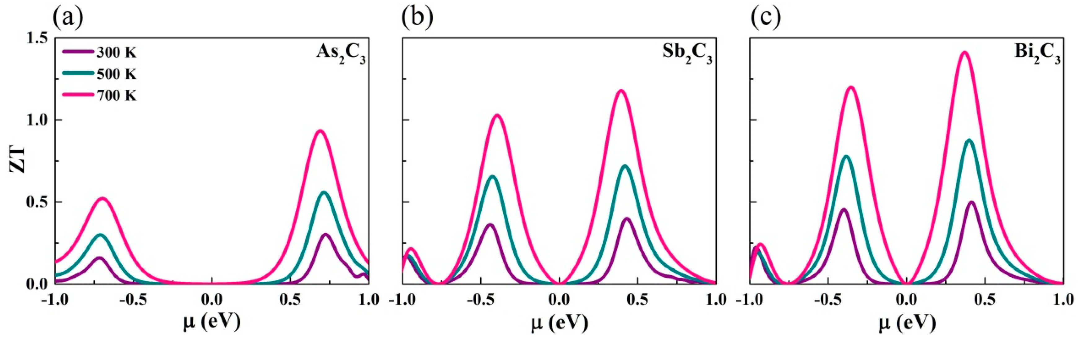 Nanomaterials 09 00597 g005