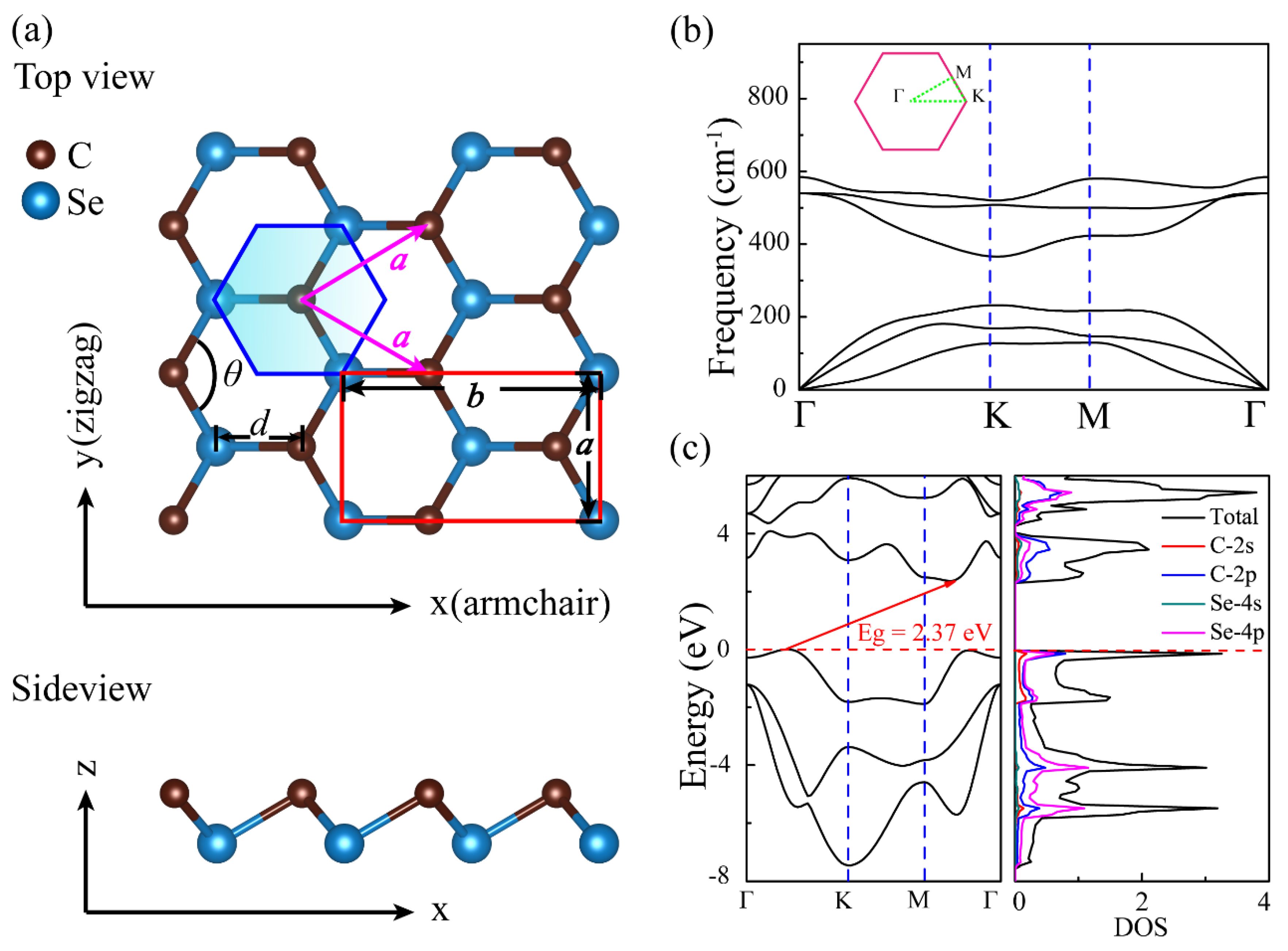 Nanomaterials 09 00598 g001