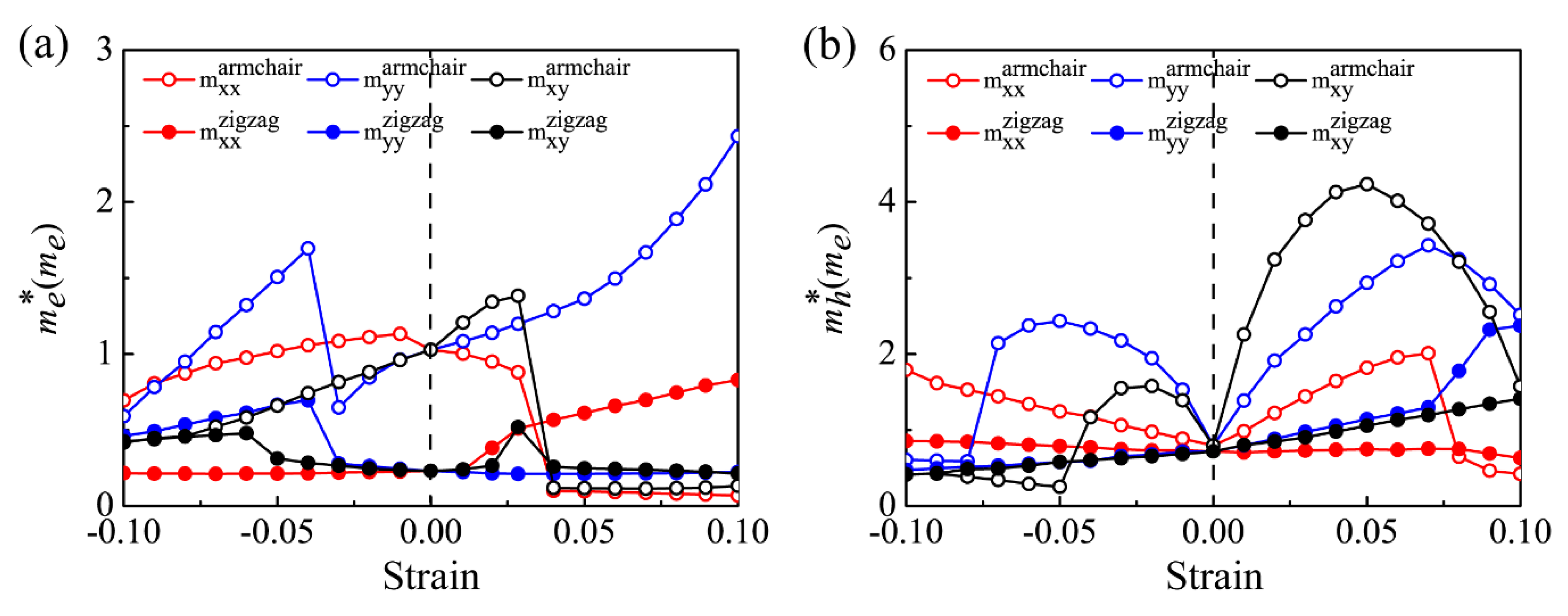 Nanomaterials 09 00598 g005