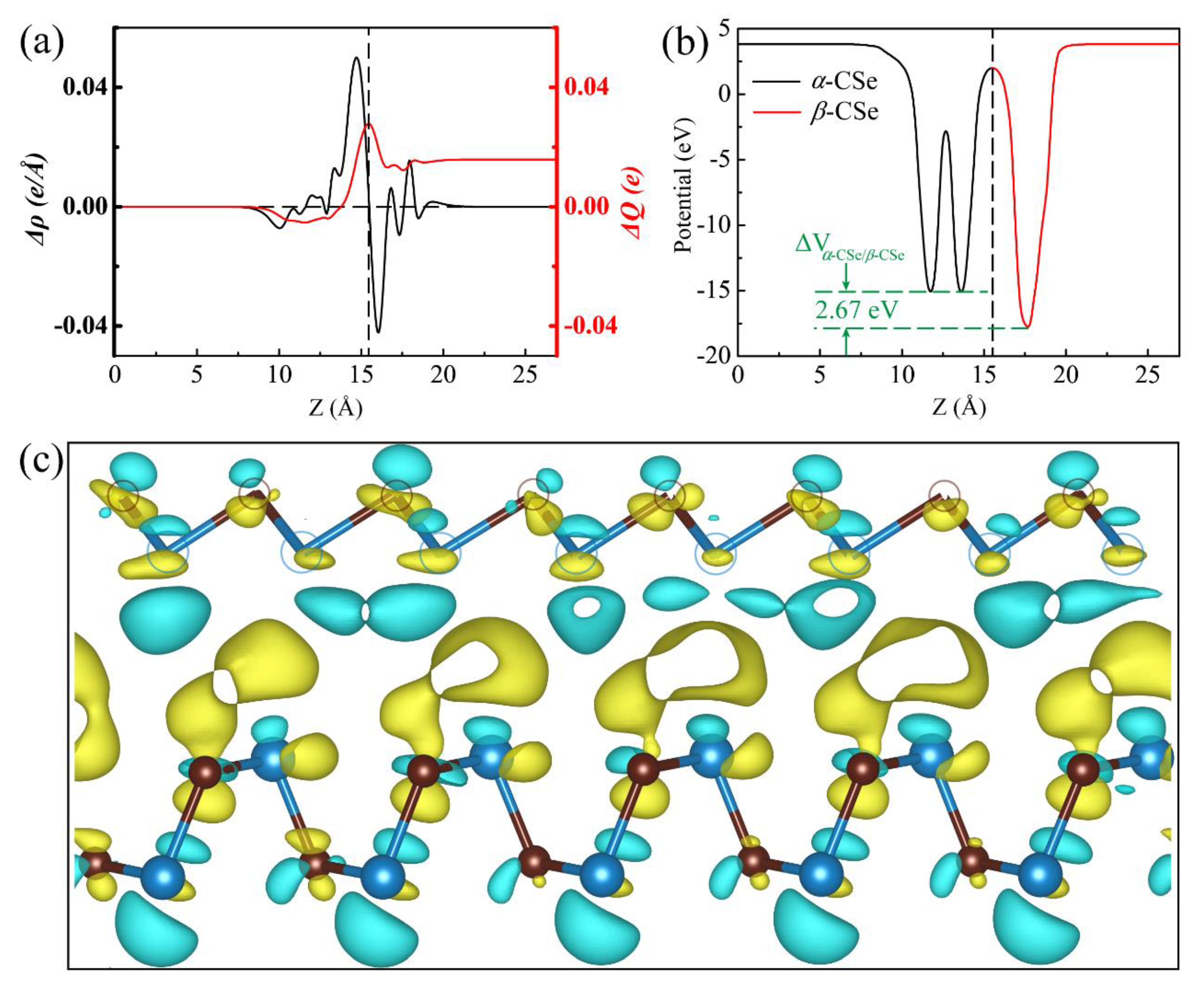 Nanomaterials 09 00598 g007