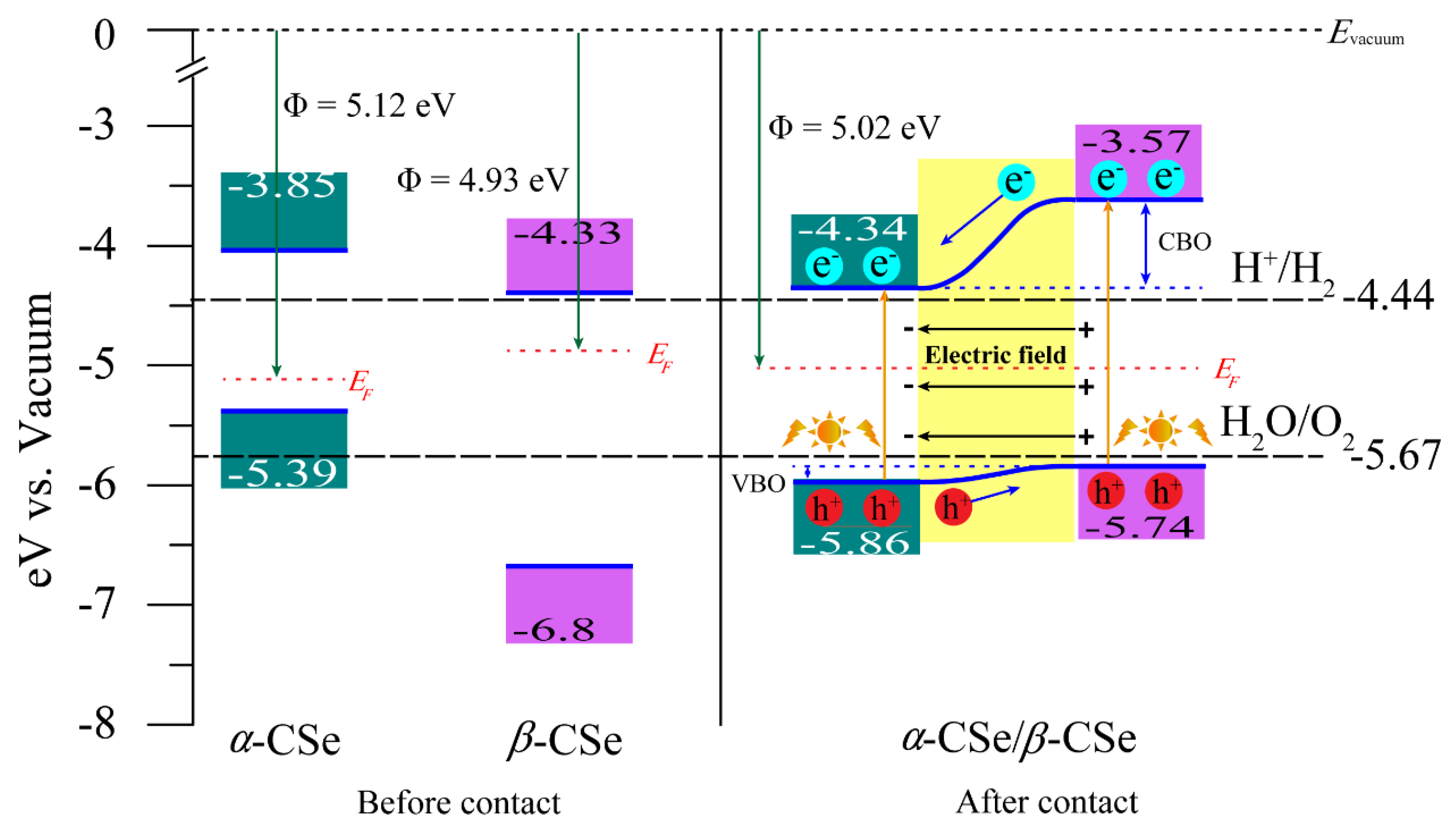 Nanomaterials 09 00598 g008