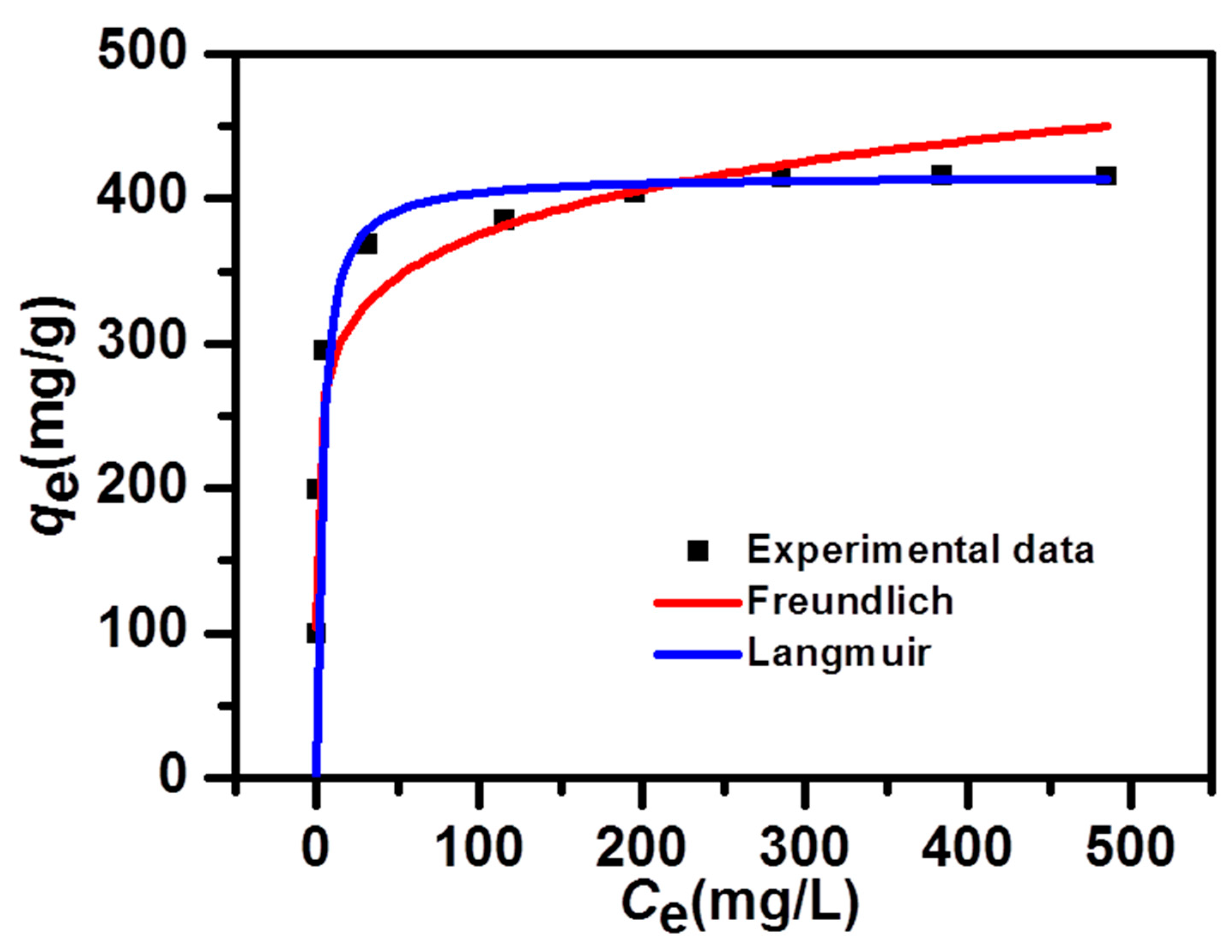 Nanomaterials 09 00601 g003