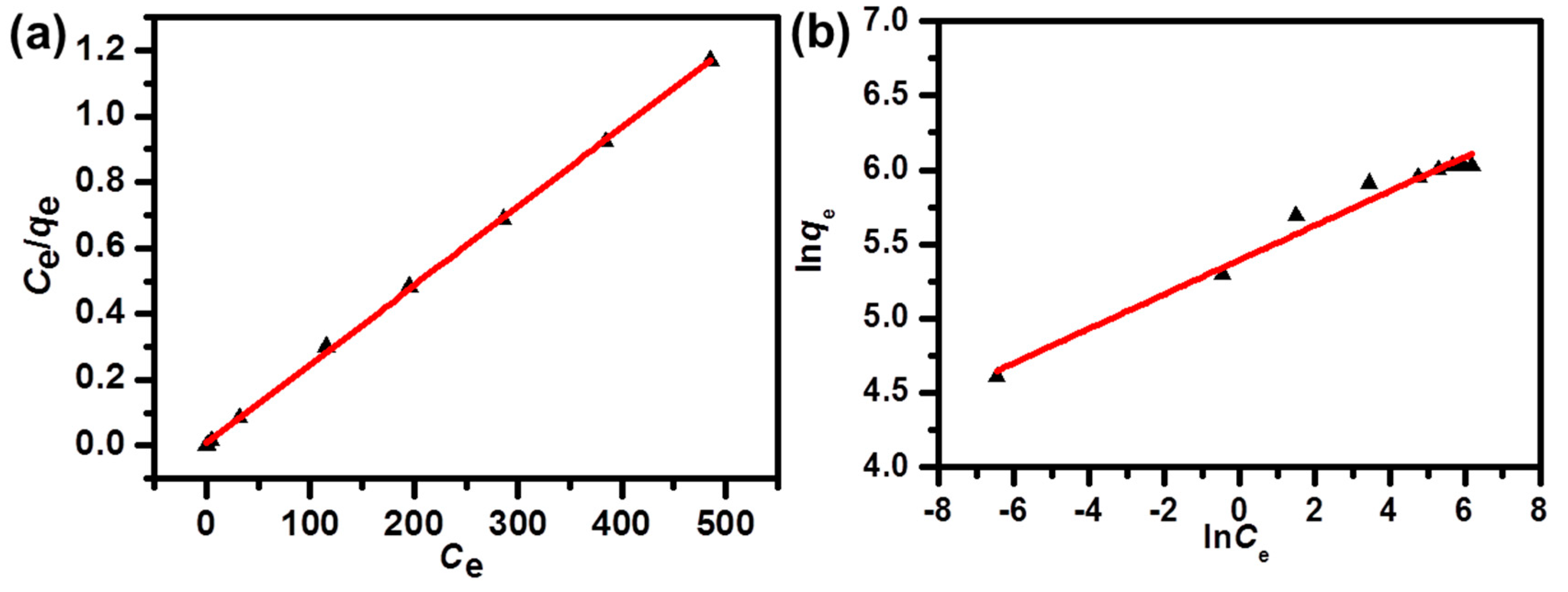 Nanomaterials 09 00601 g004