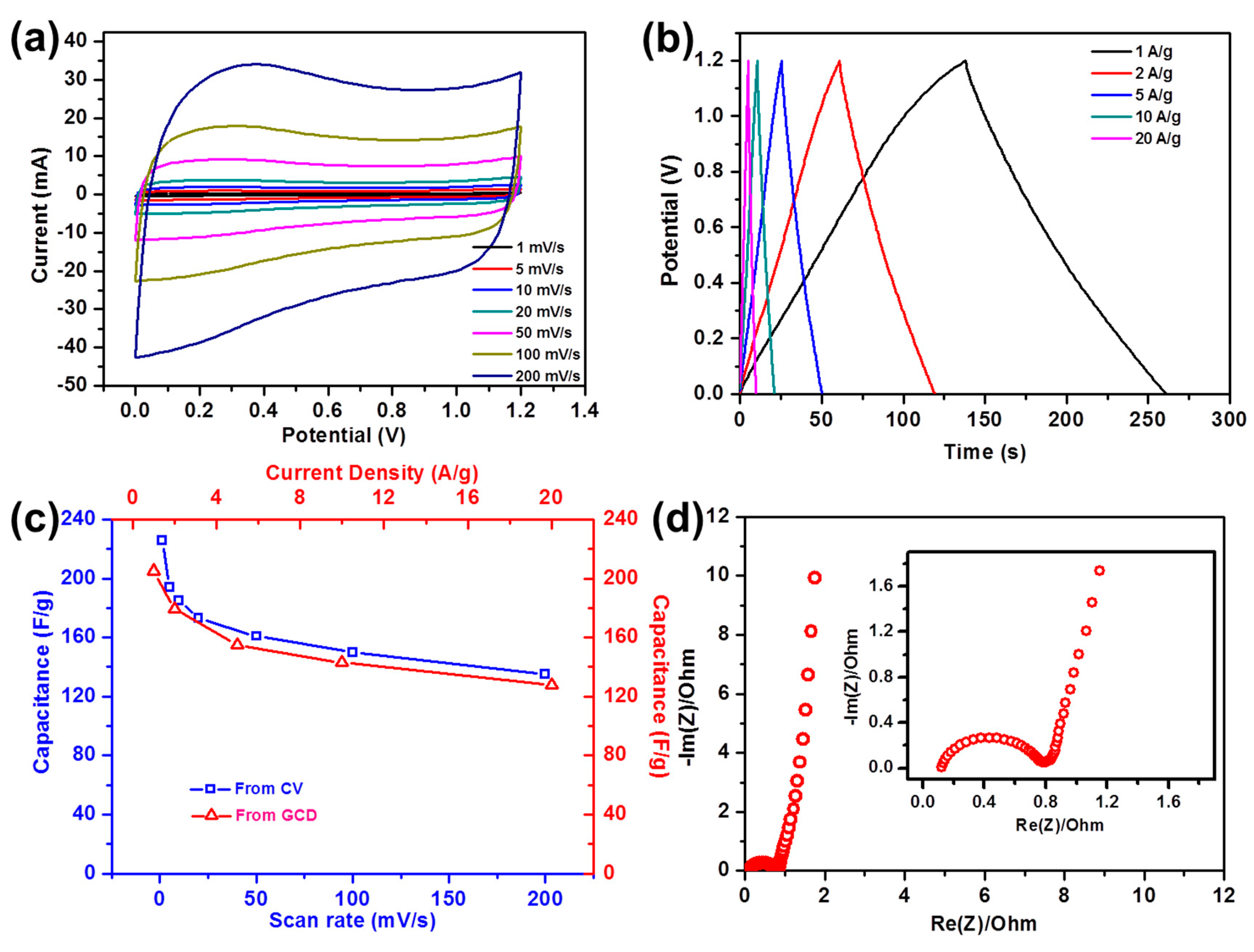 Nanomaterials 09 00601 g009