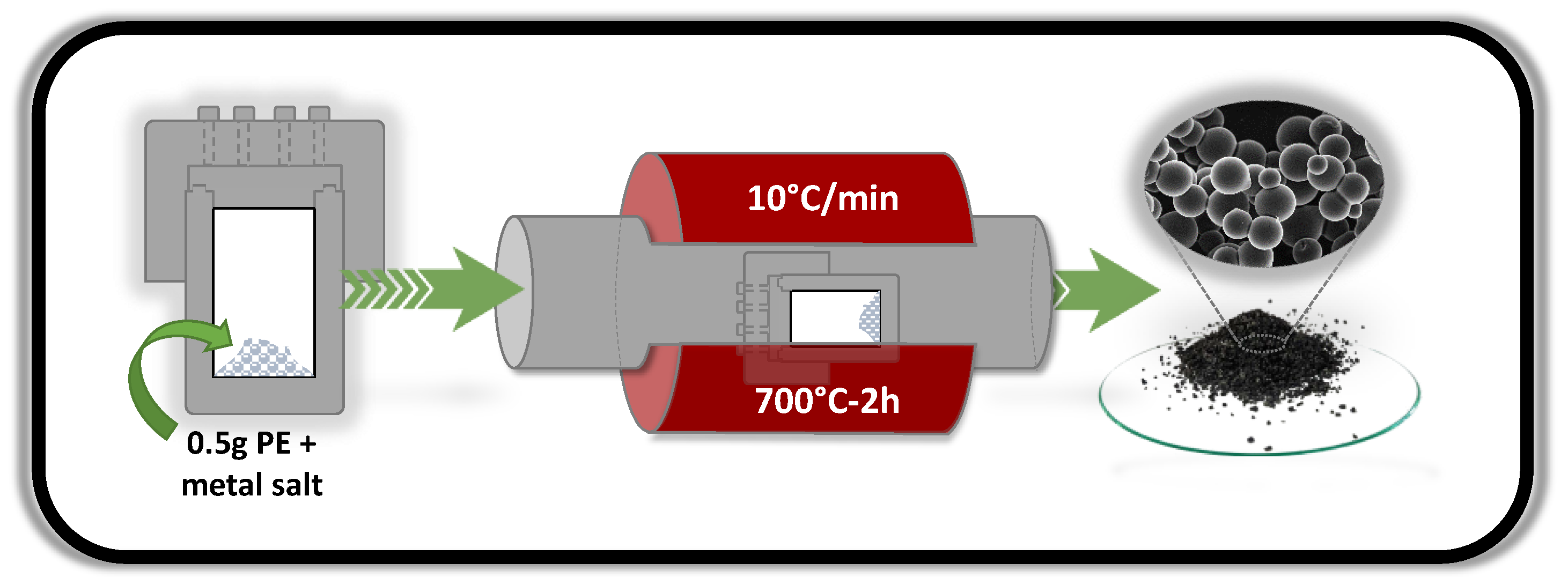 Nanomaterials 09 00606 g001 Nanomaterials 09 00606 g001