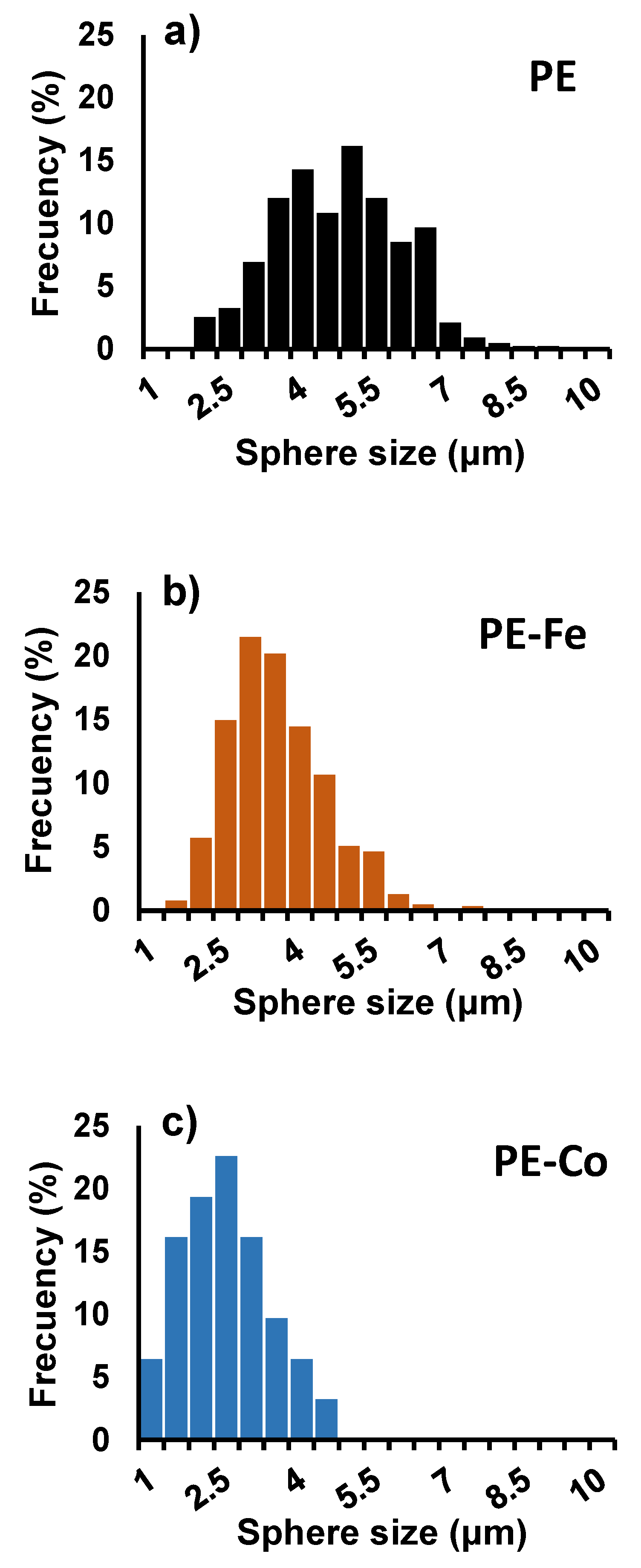 Nanomaterials 09 00606 g004 Nanomaterials 09 00606 g004