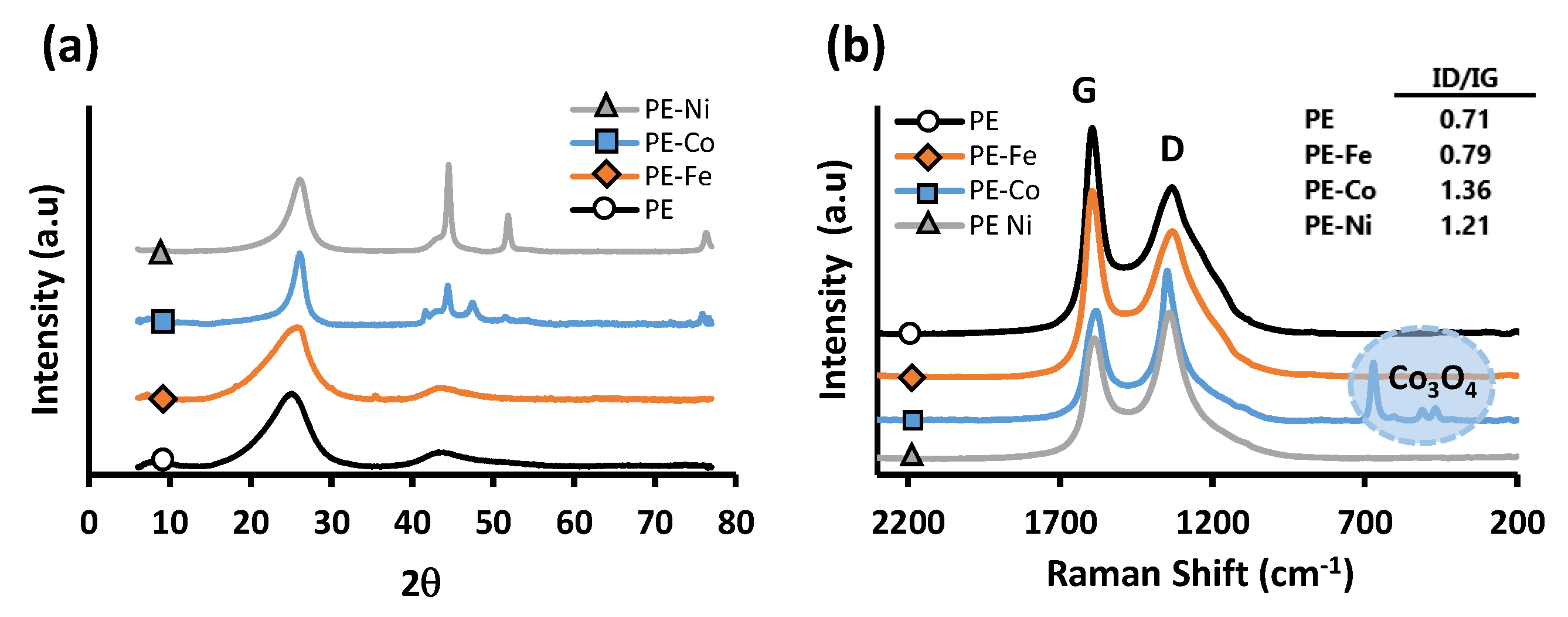 Nanomaterials 09 00606 g005 Nanomaterials 09 00606 g005