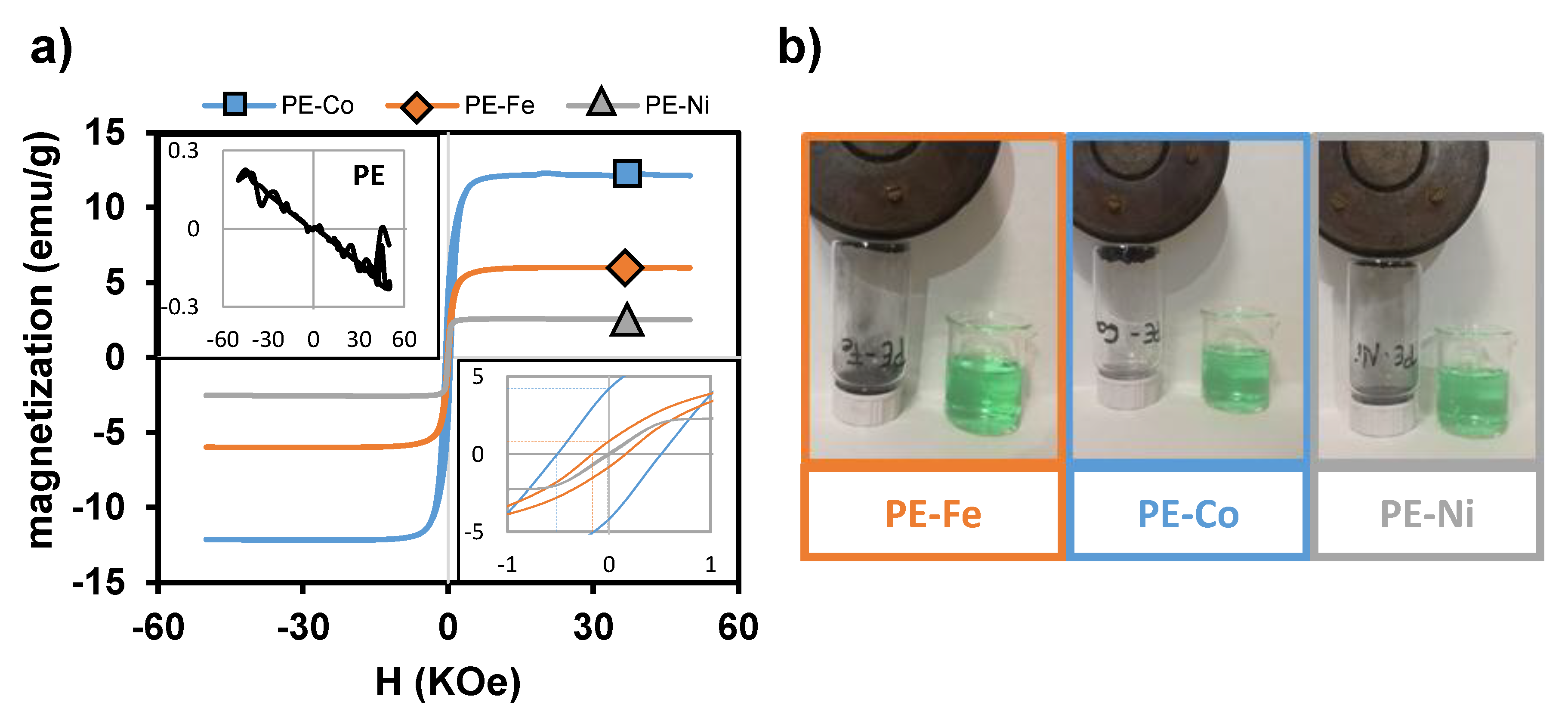 Nanomaterials 09 00606 g007 Nanomaterials 09 00606 g007