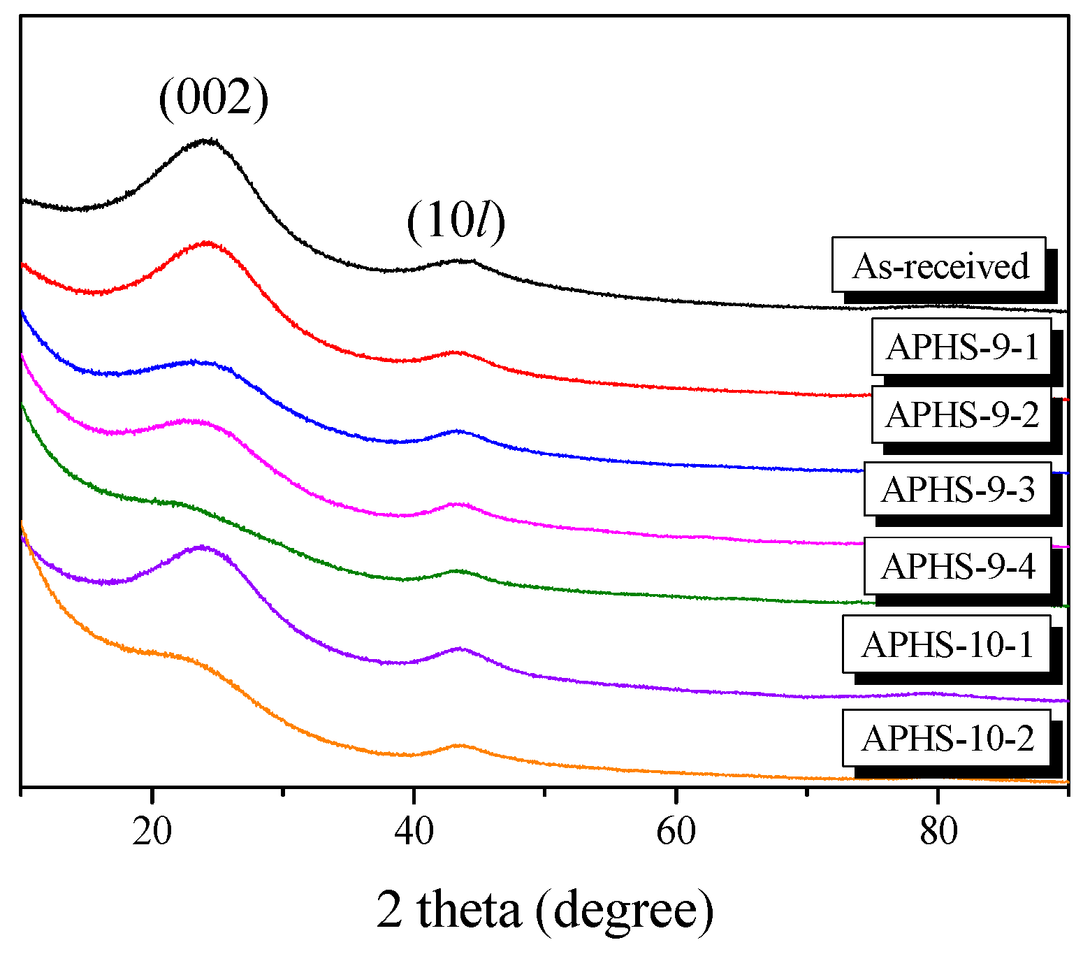 Nanomaterials 09 00608 g001 550
