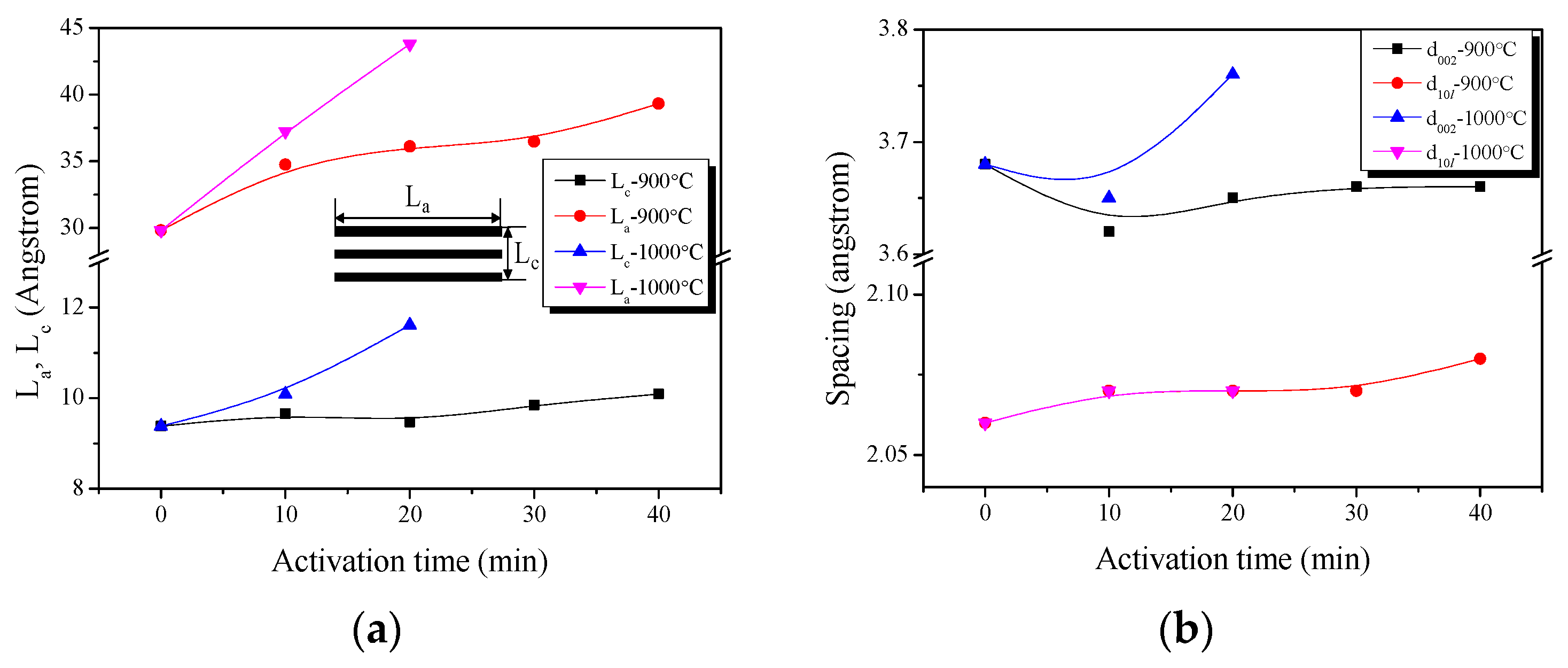Nanomaterials 09 00608 g002 550