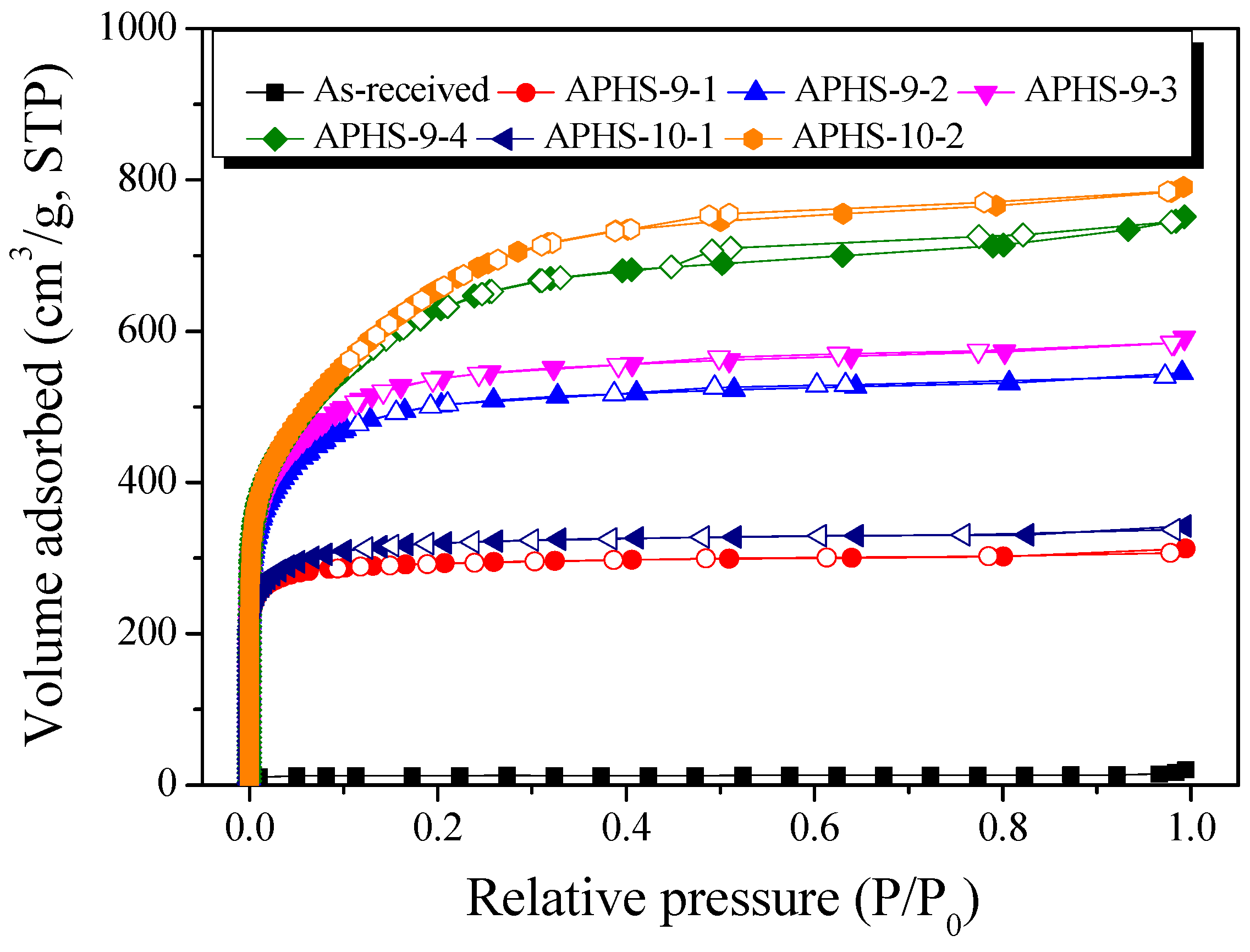Nanomaterials 09 00608 g003 550