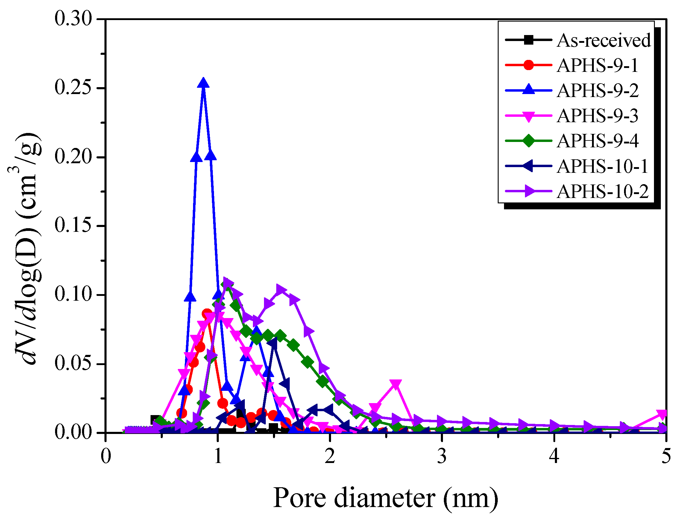 Nanomaterials 09 00608 g005 550