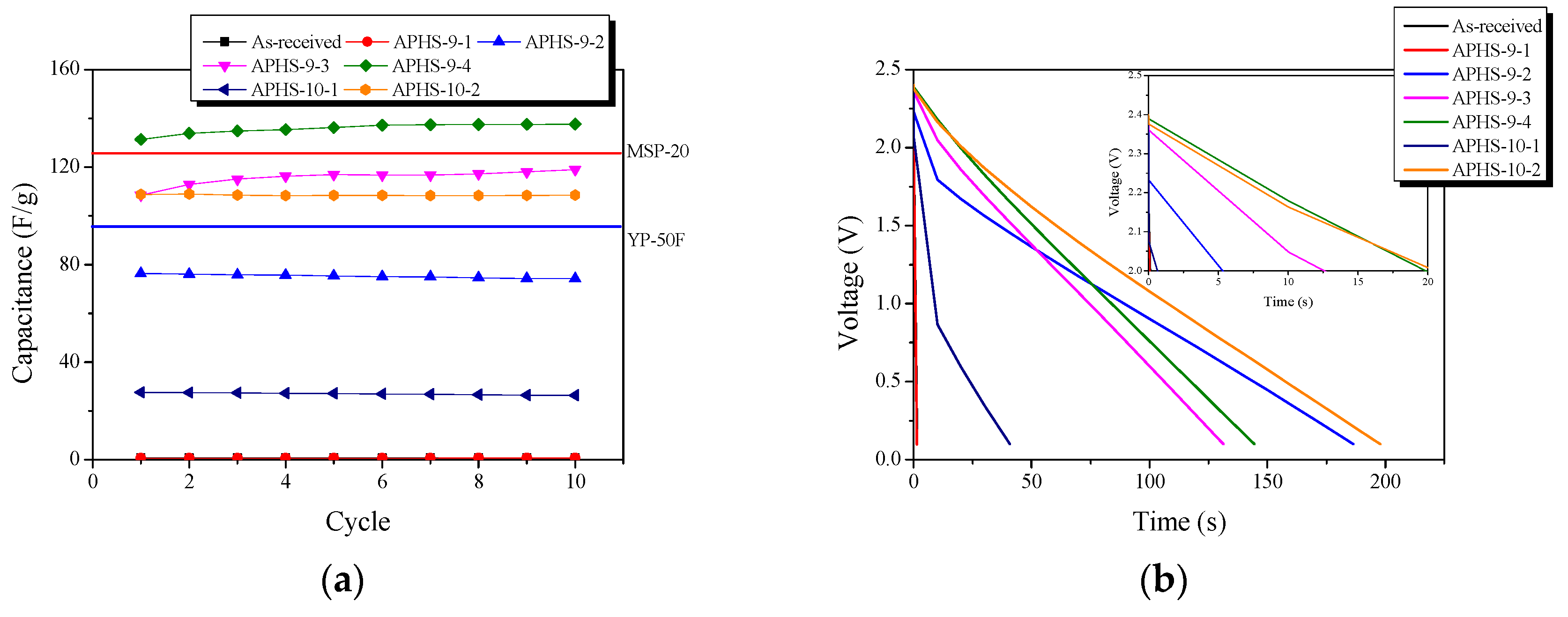 Nanomaterials 09 00608 g006a 550