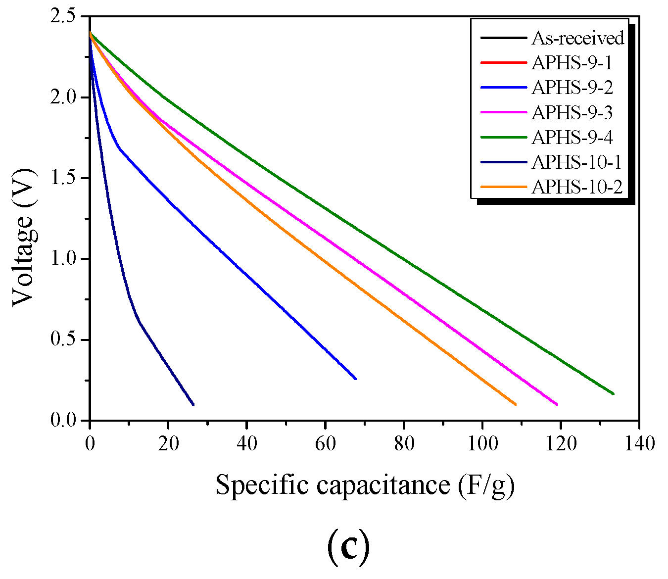 Nanomaterials 09 00608 g006b 550