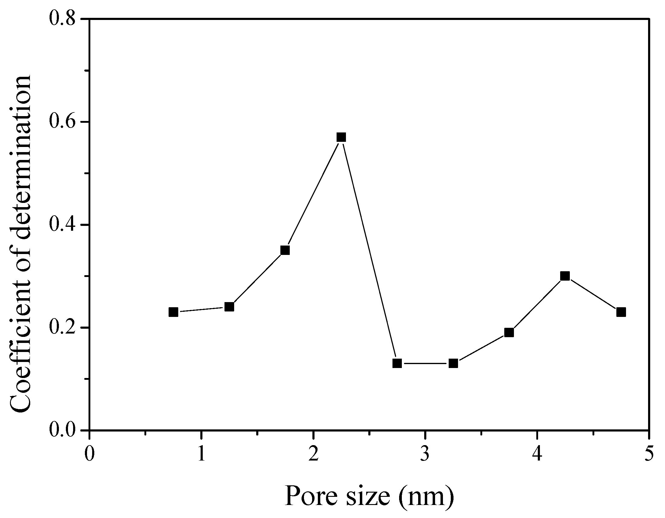 Nanomaterials 09 00608 g007 550
