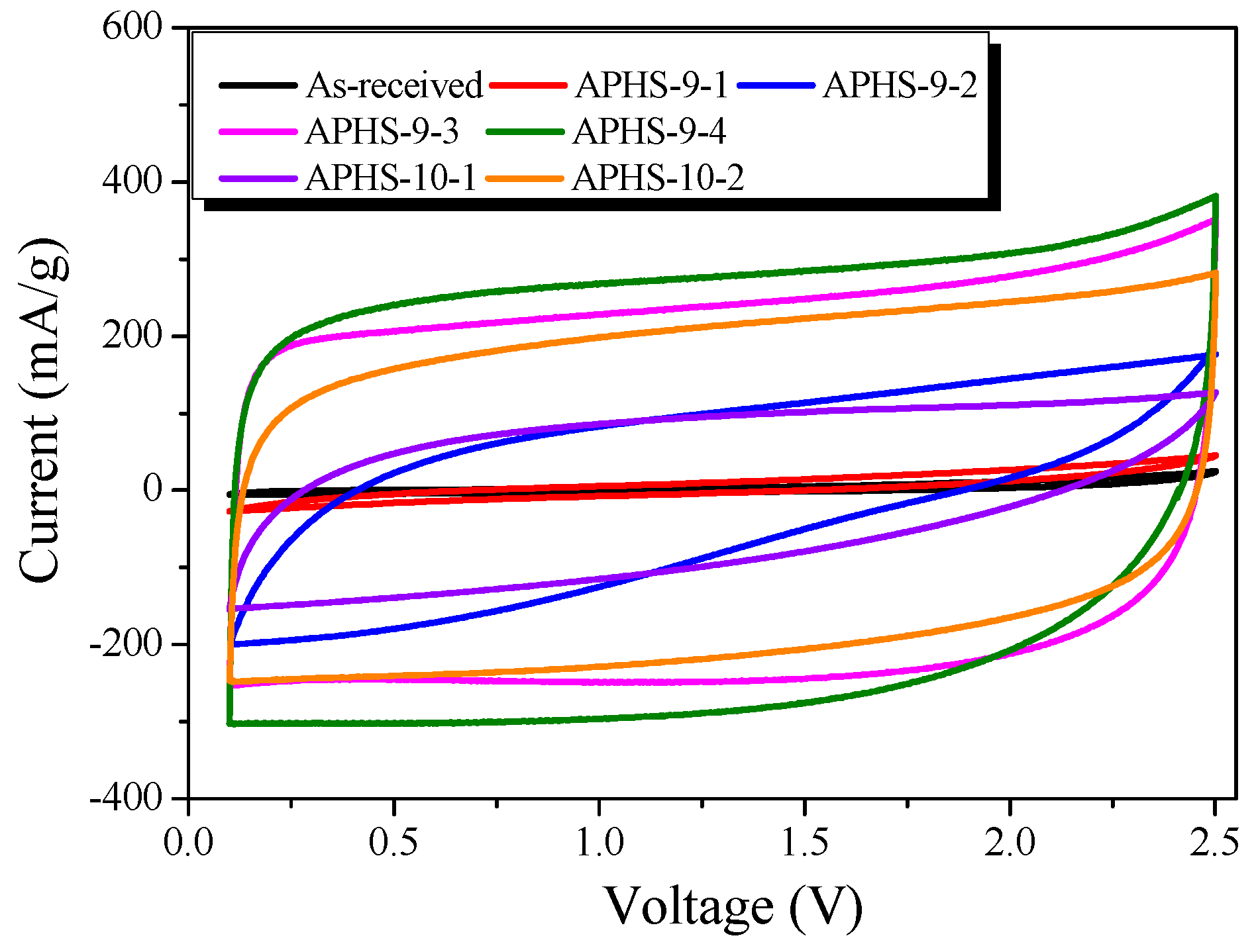 Nanomaterials 09 00608 g008 550