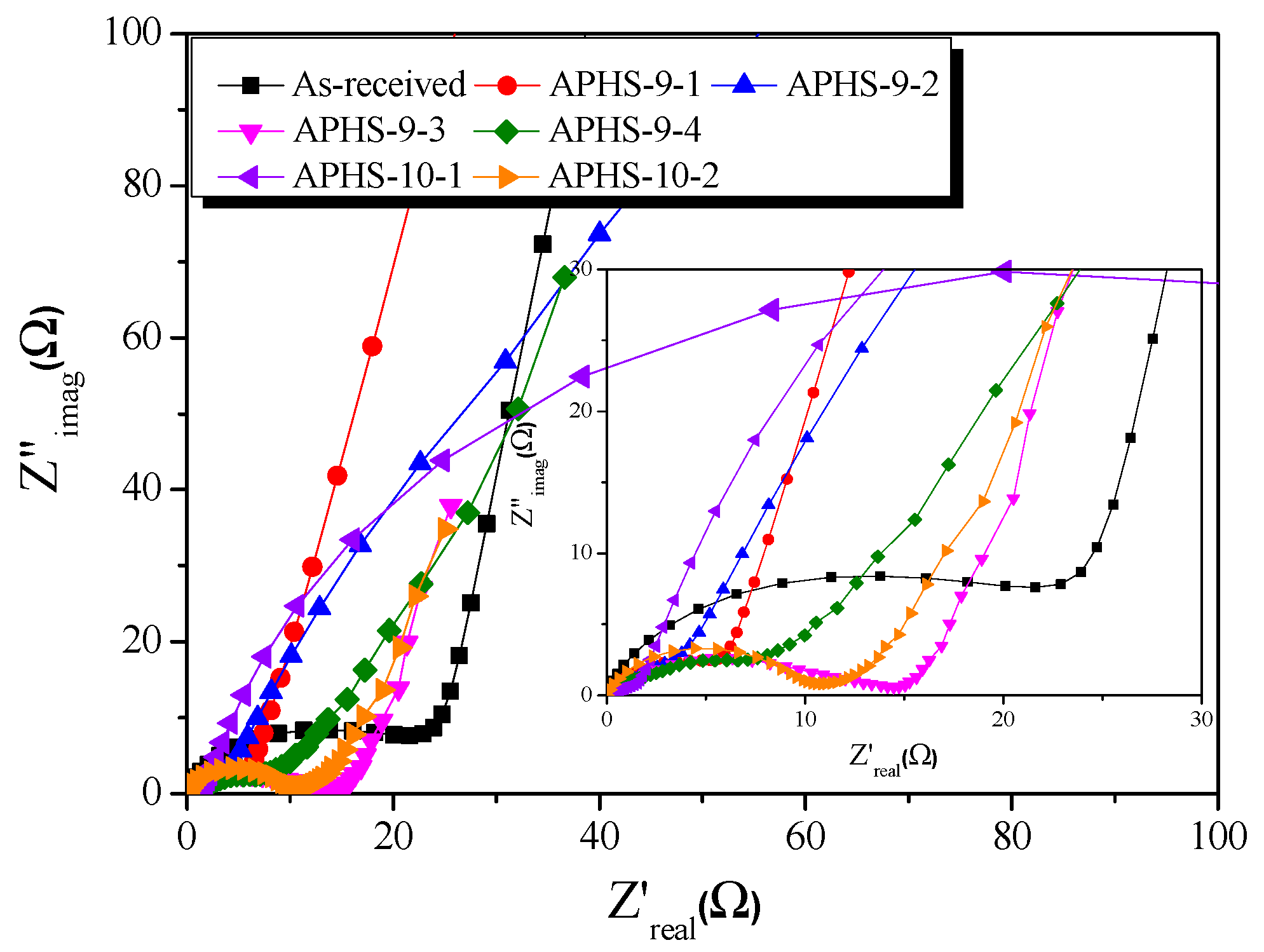 Nanomaterials 09 00608 g009 550