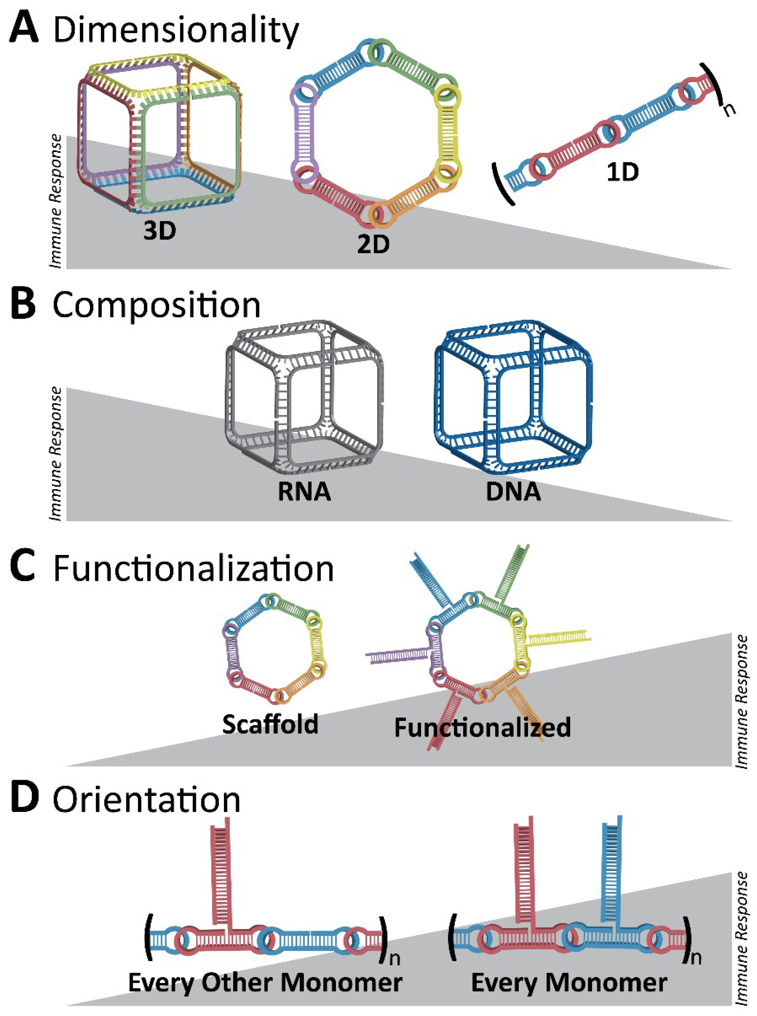 Nanomaterials 09 00611 g006