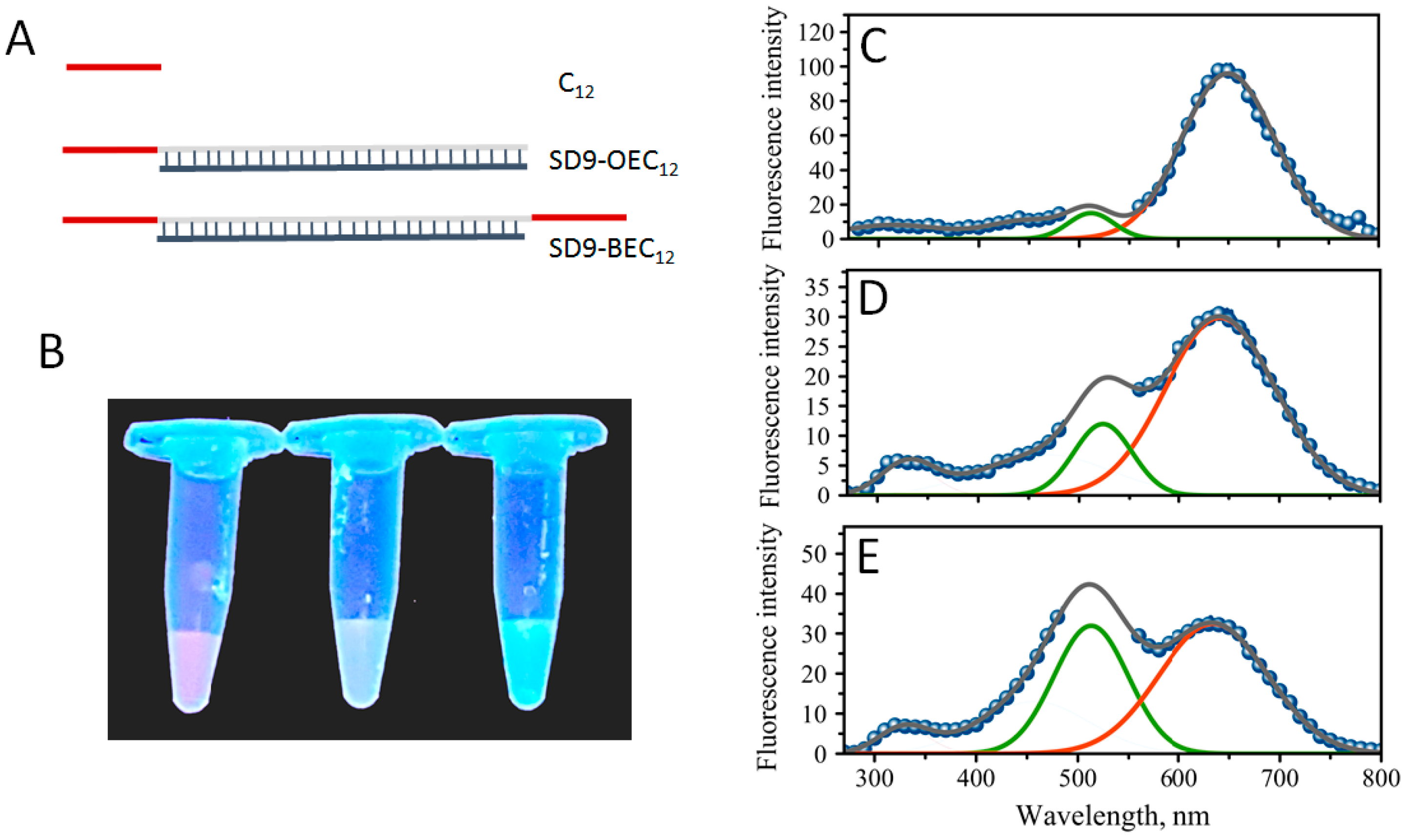 Nanomaterials 09 00613 g001