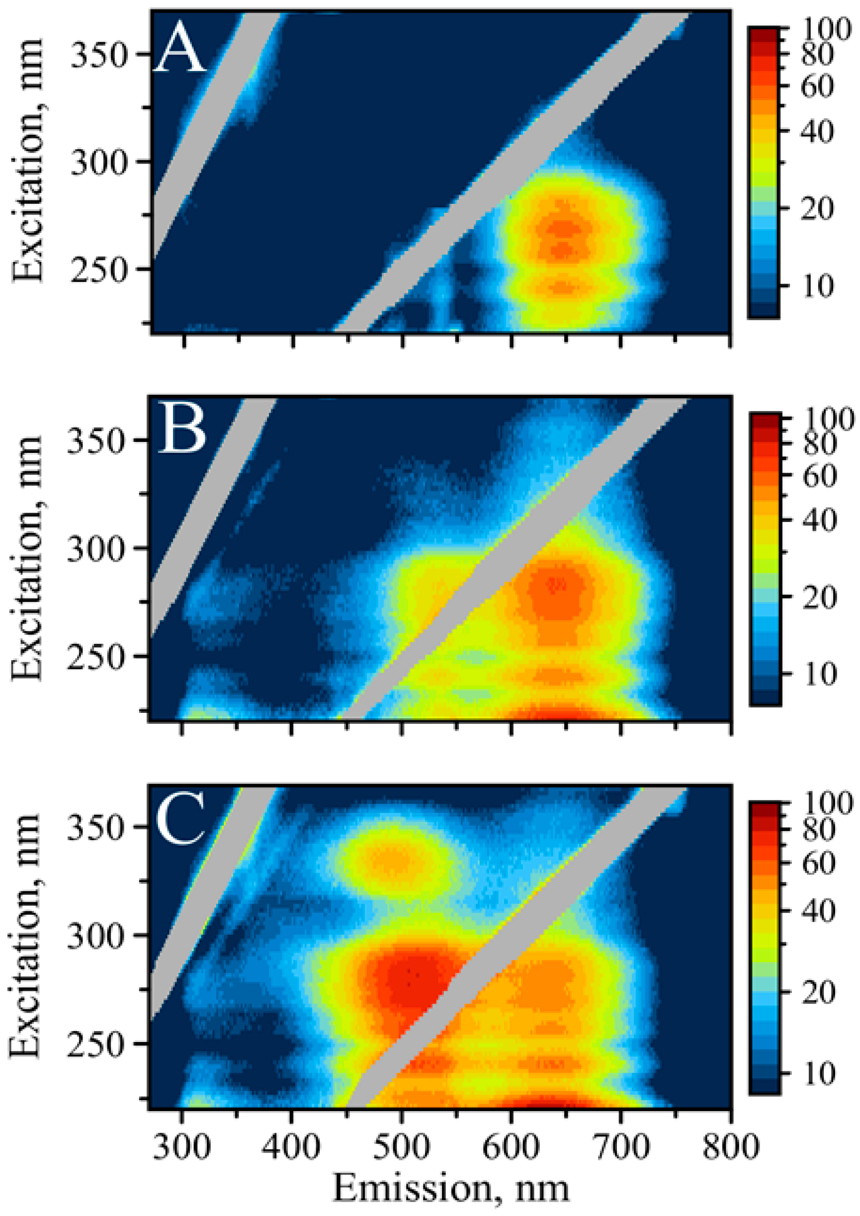 Nanomaterials 09 00613 g002
