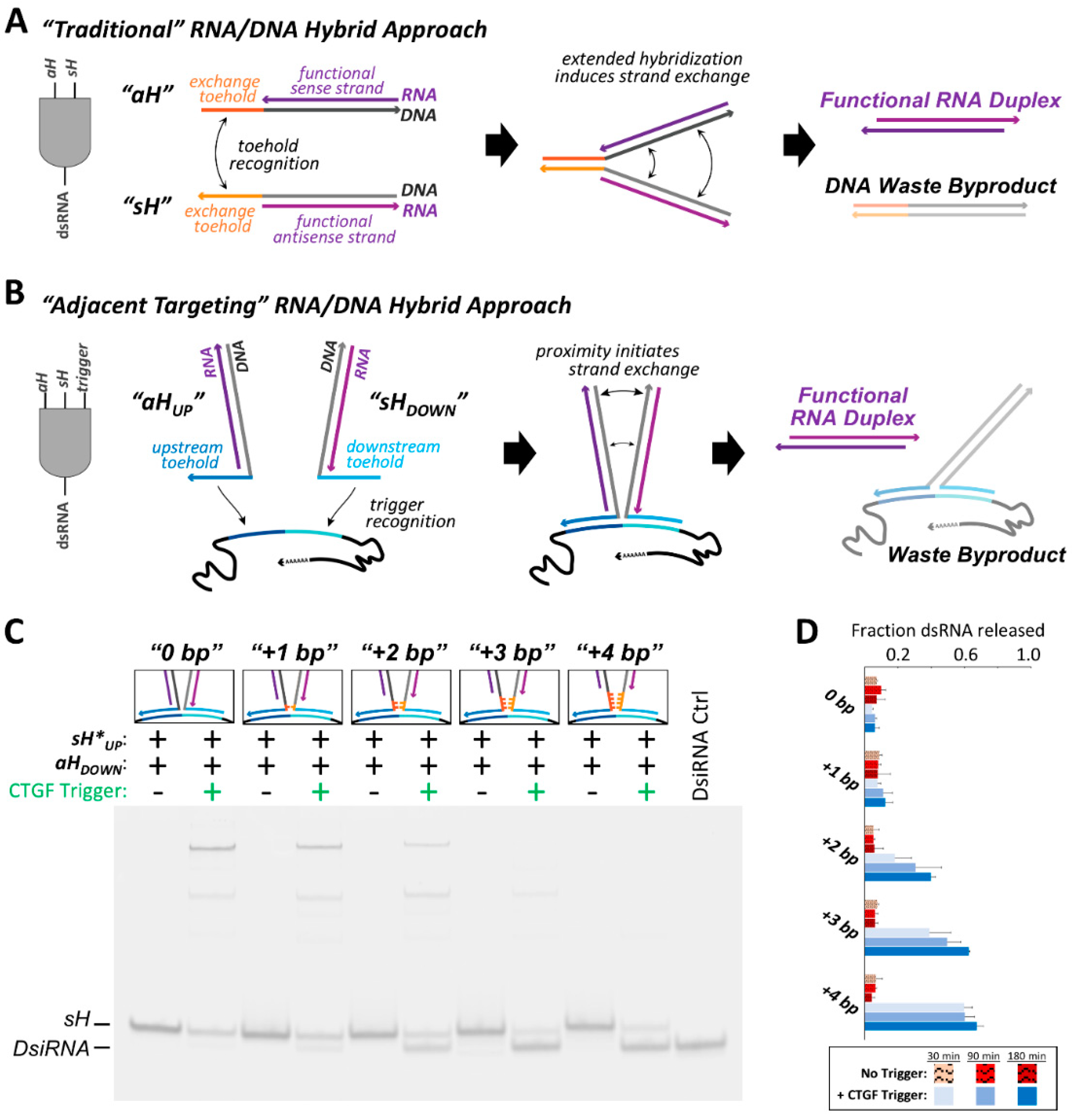 Nanomaterials 09 00615 g002