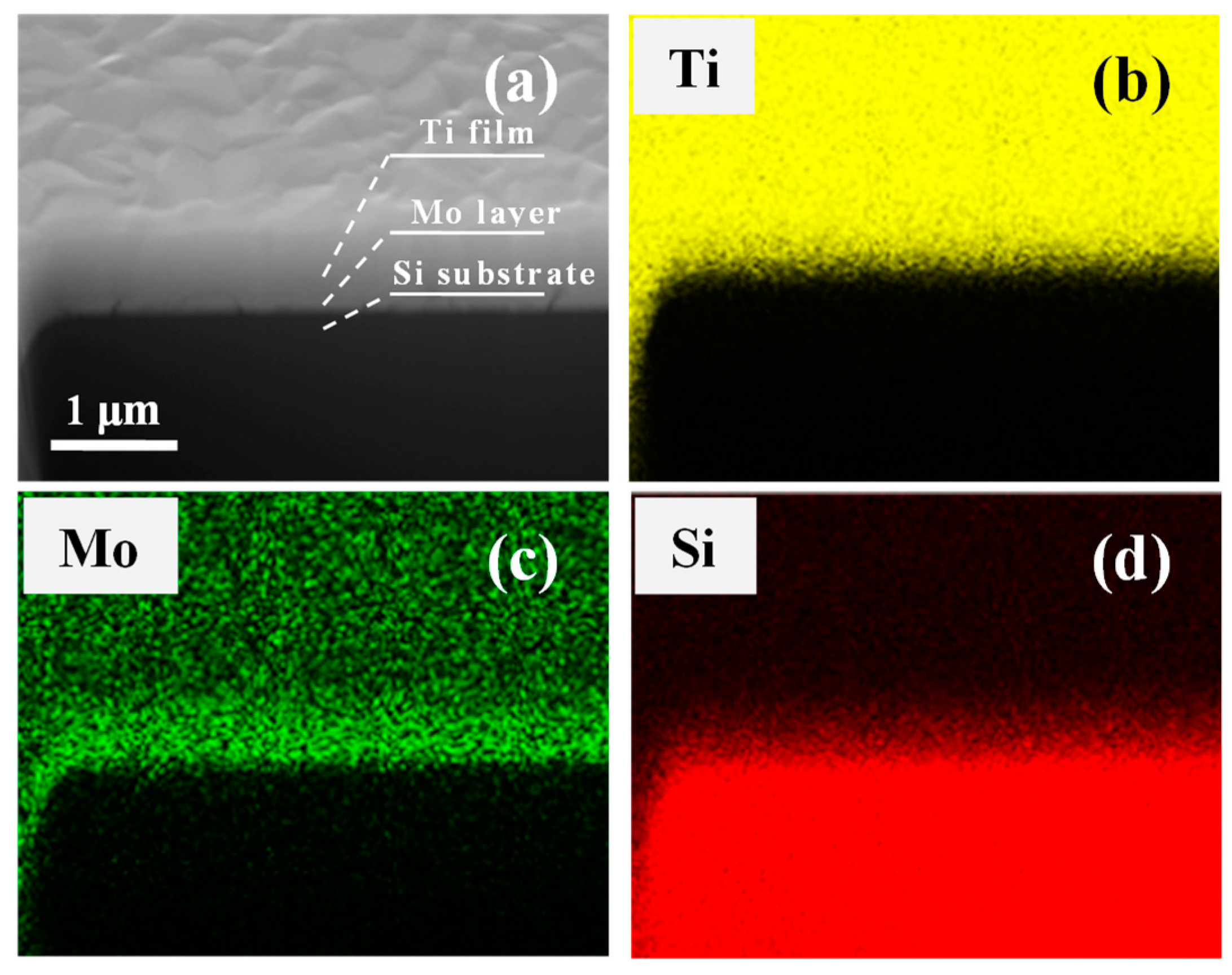 Nanomaterials 09 00616 g003 Nanomaterials 09 00616 g003