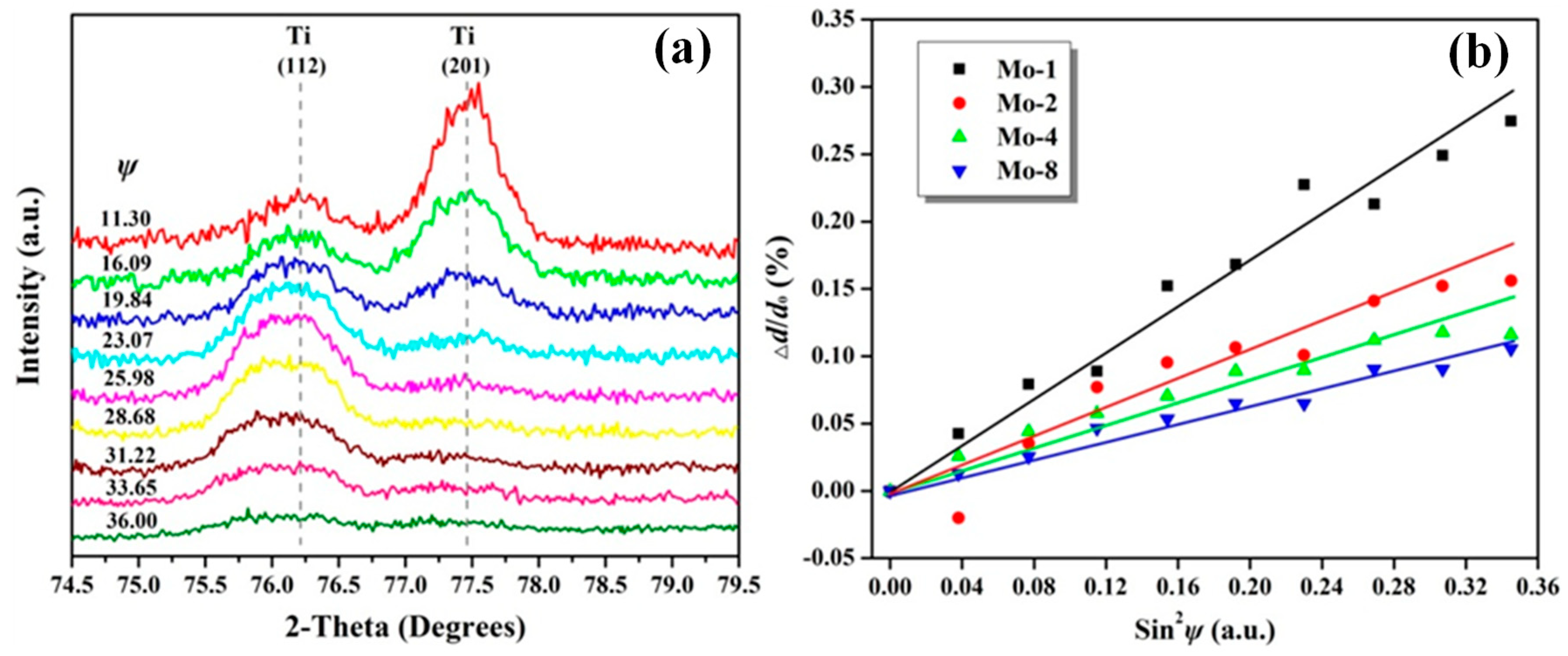 Nanomaterials 09 00616 g008 Nanomaterials 09 00616 g008