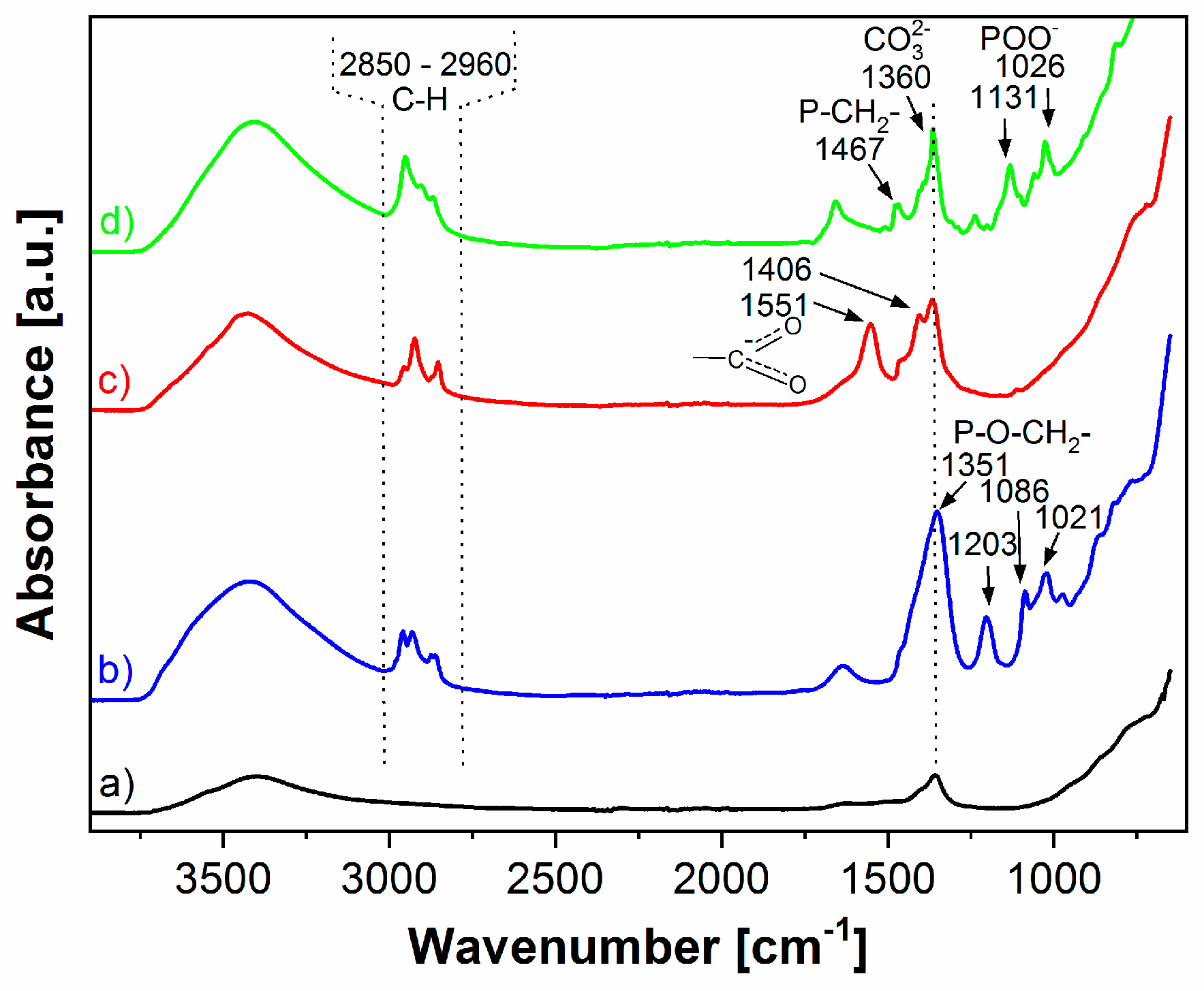 Nanomaterials 09 00618 g001