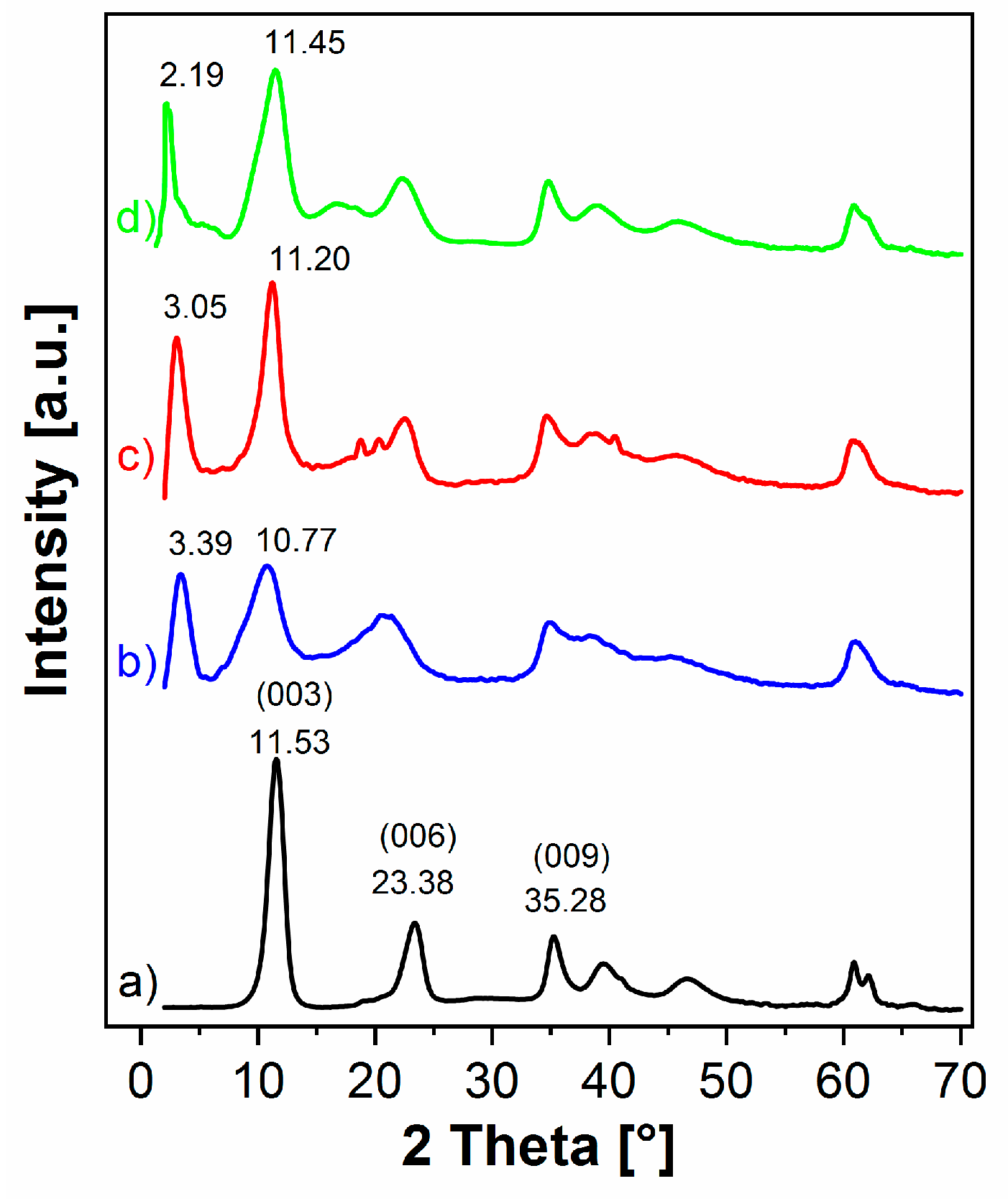 Nanomaterials 09 00618 g002
