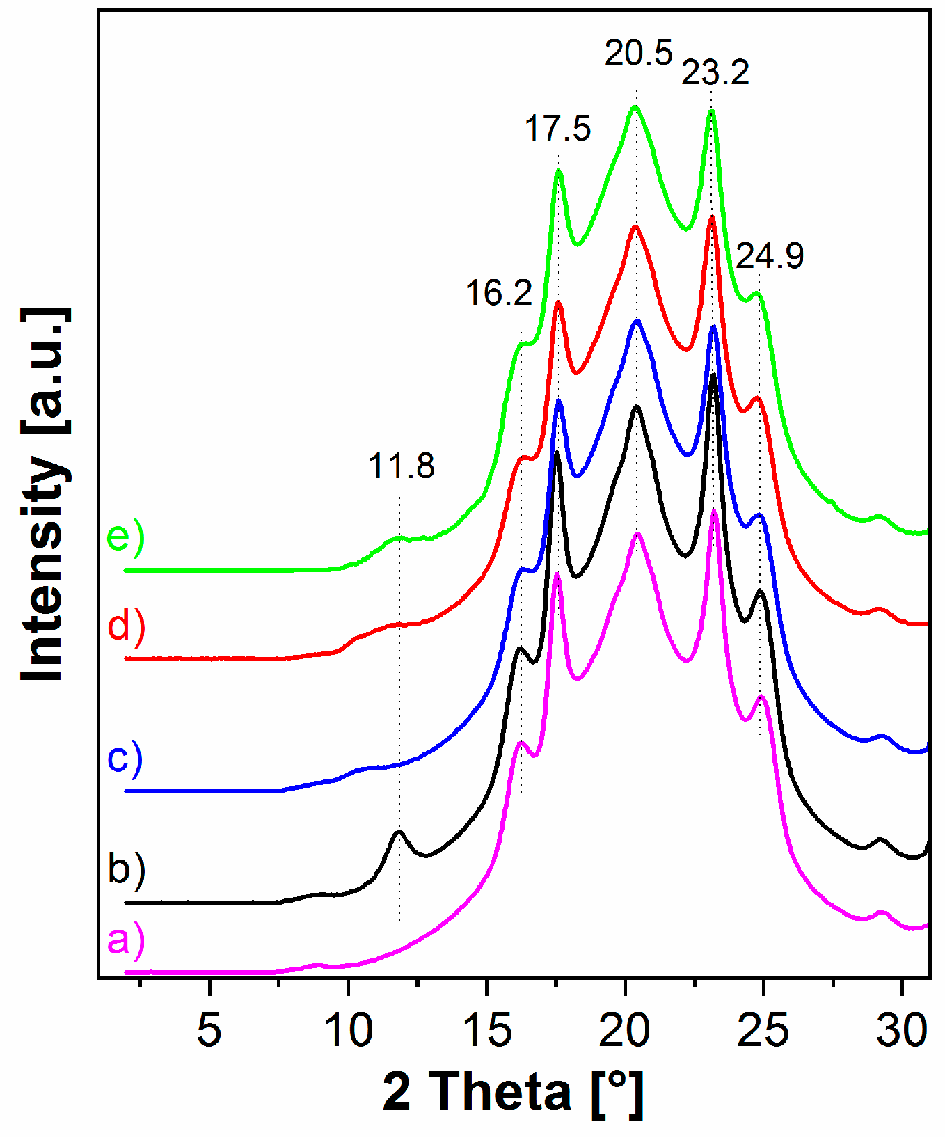 Nanomaterials 09 00618 g005