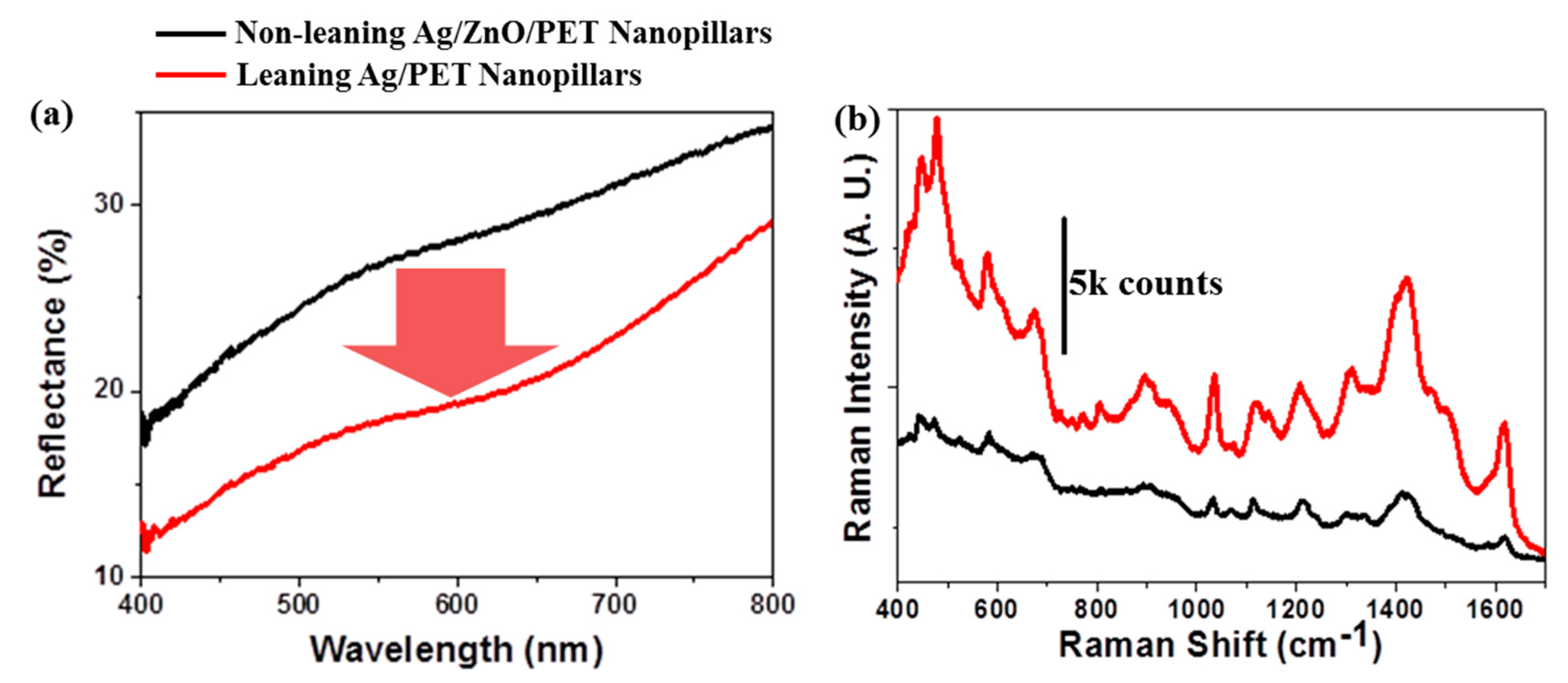 Nanomaterials 09 00619 g003 Nanomaterials 09 00619 g003