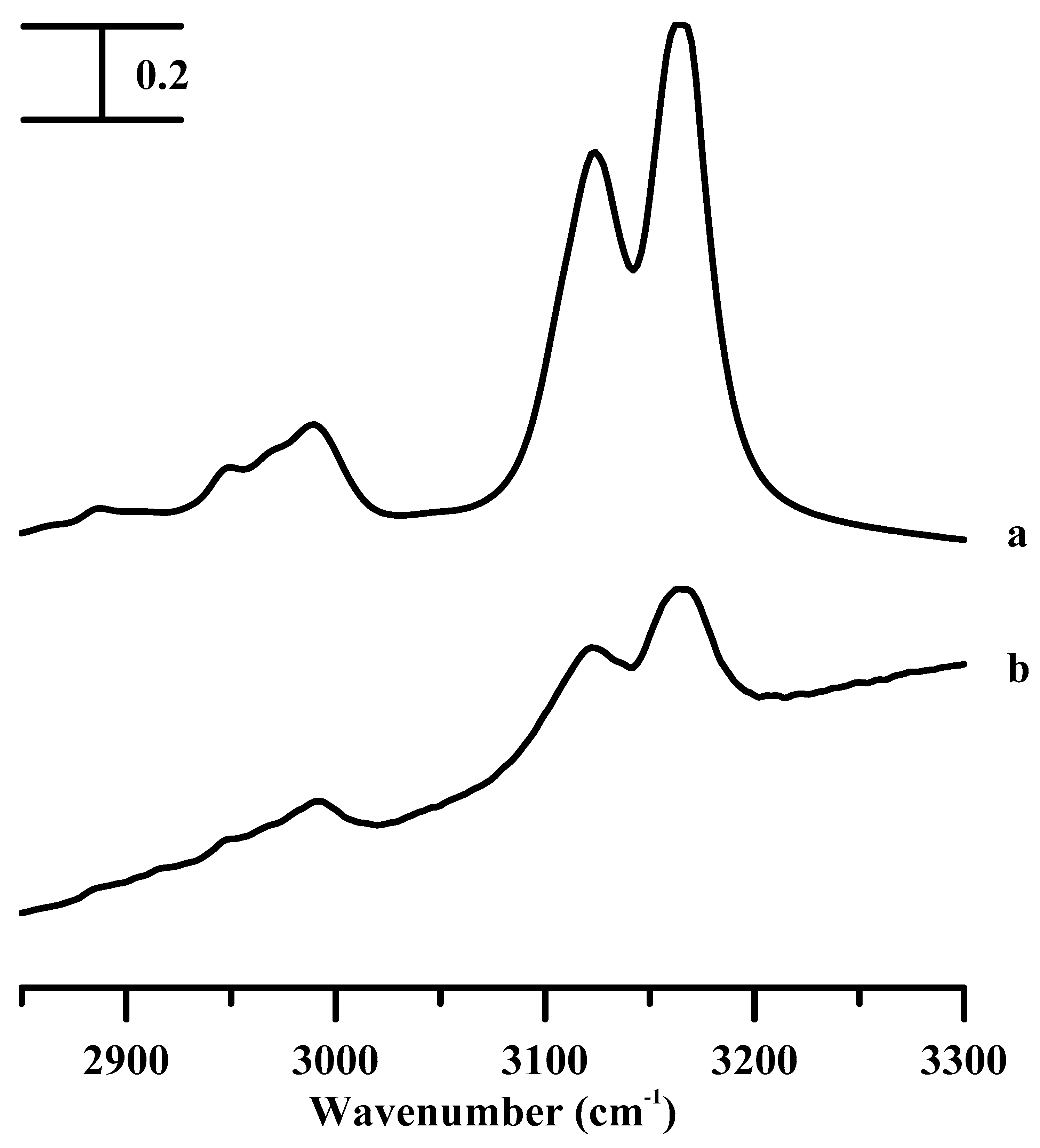 Nanomaterials 09 00620 g001 550