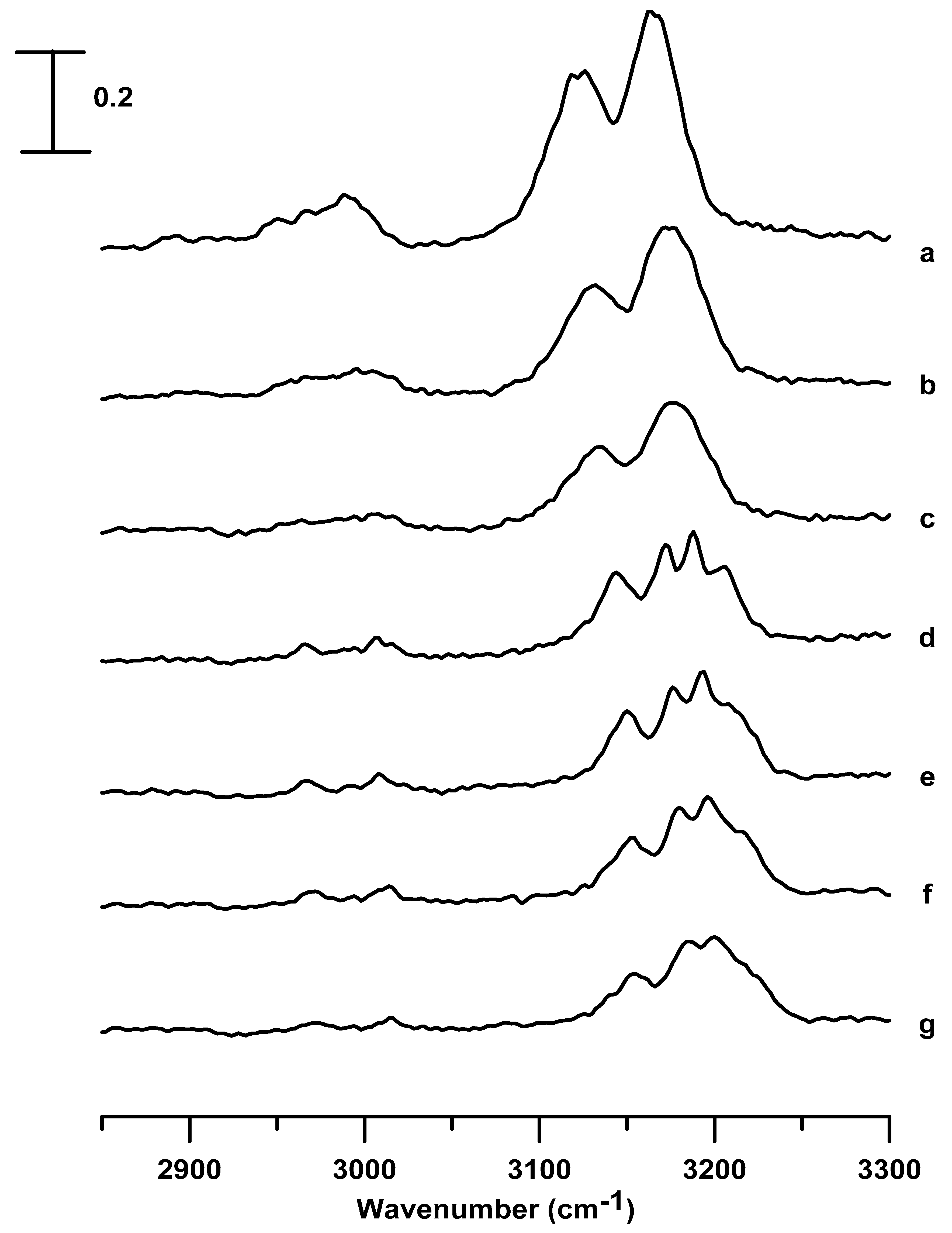 Nanomaterials 09 00620 g002 550