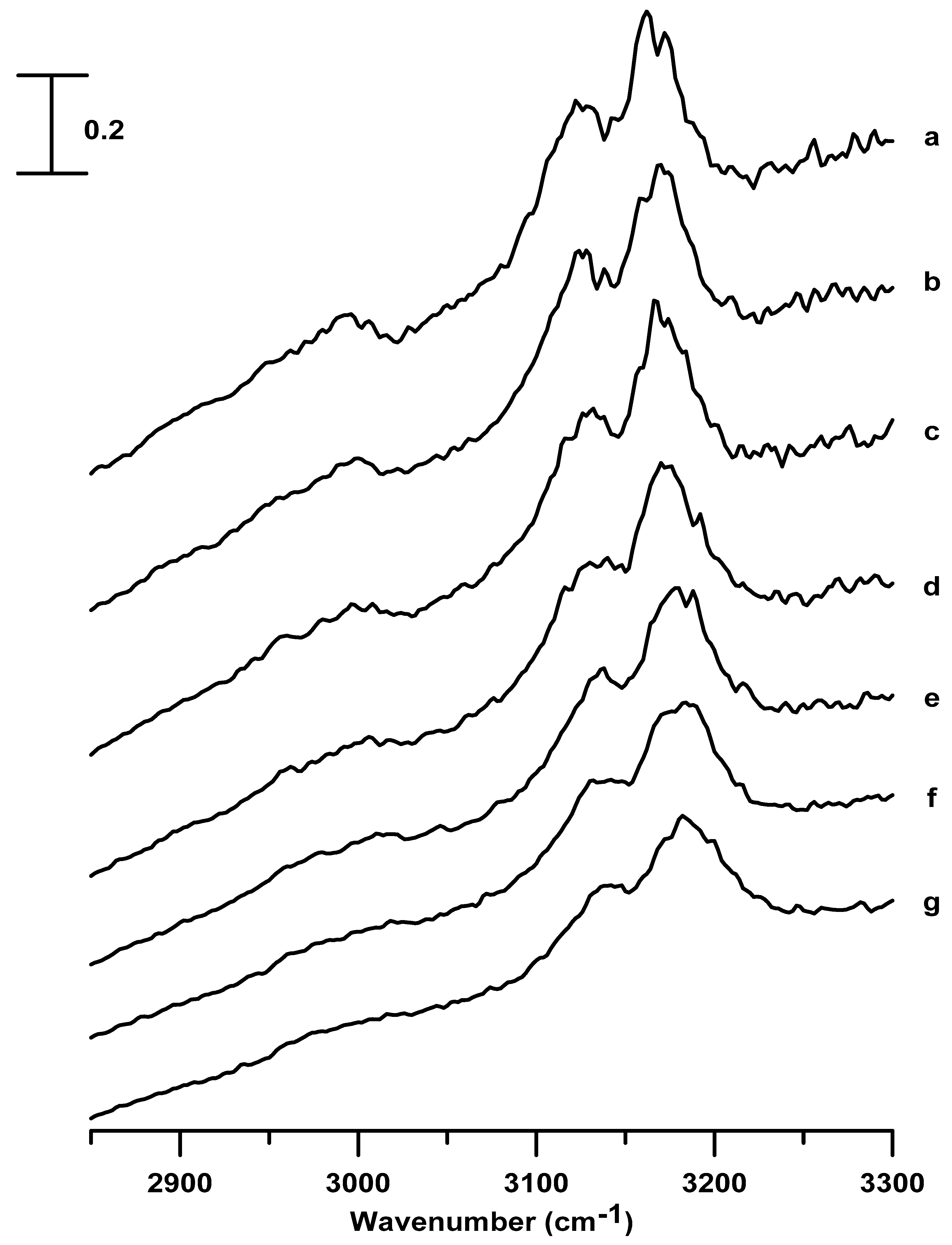 Nanomaterials 09 00620 g003 550