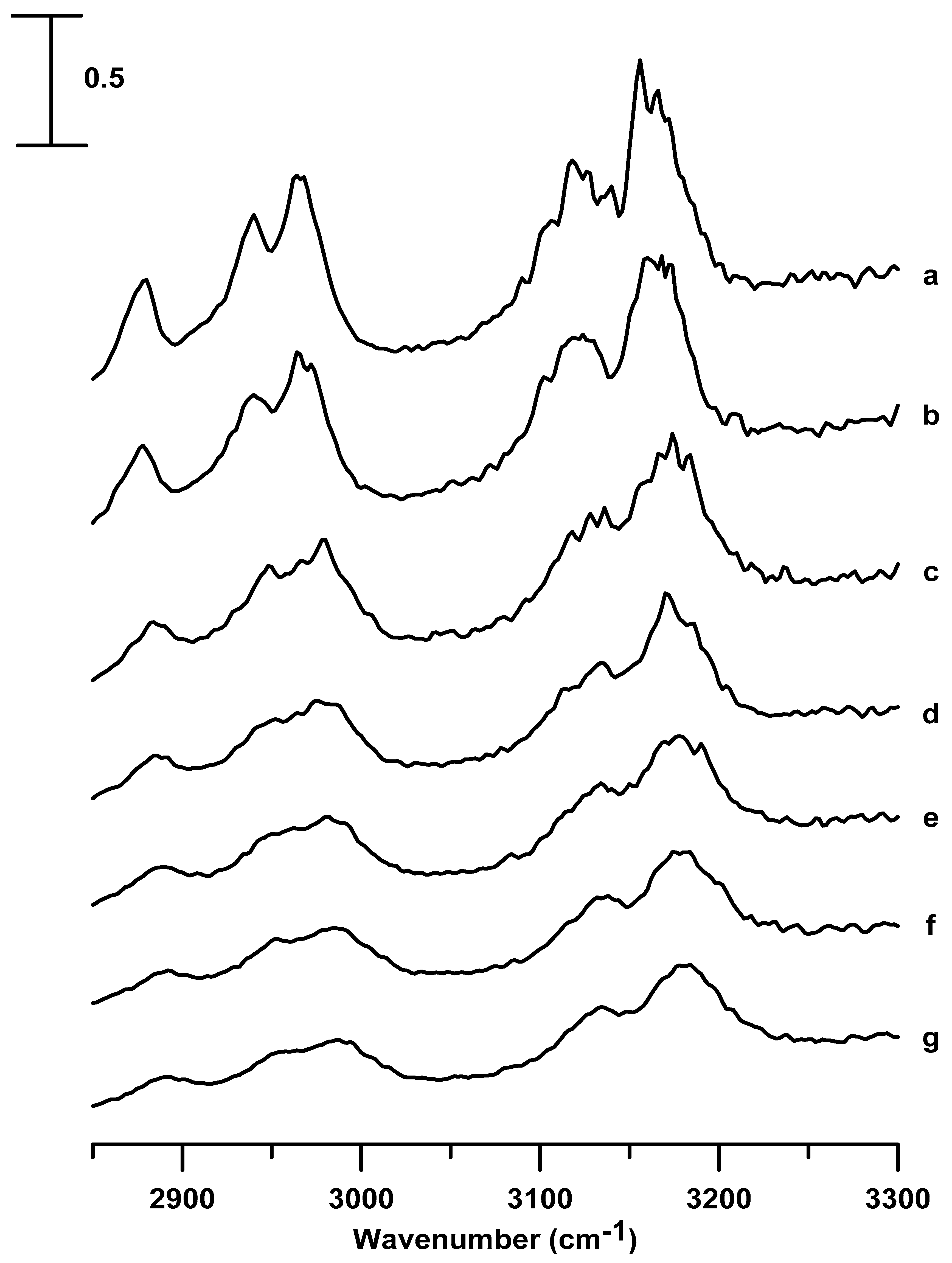 Nanomaterials 09 00620 g006 550
