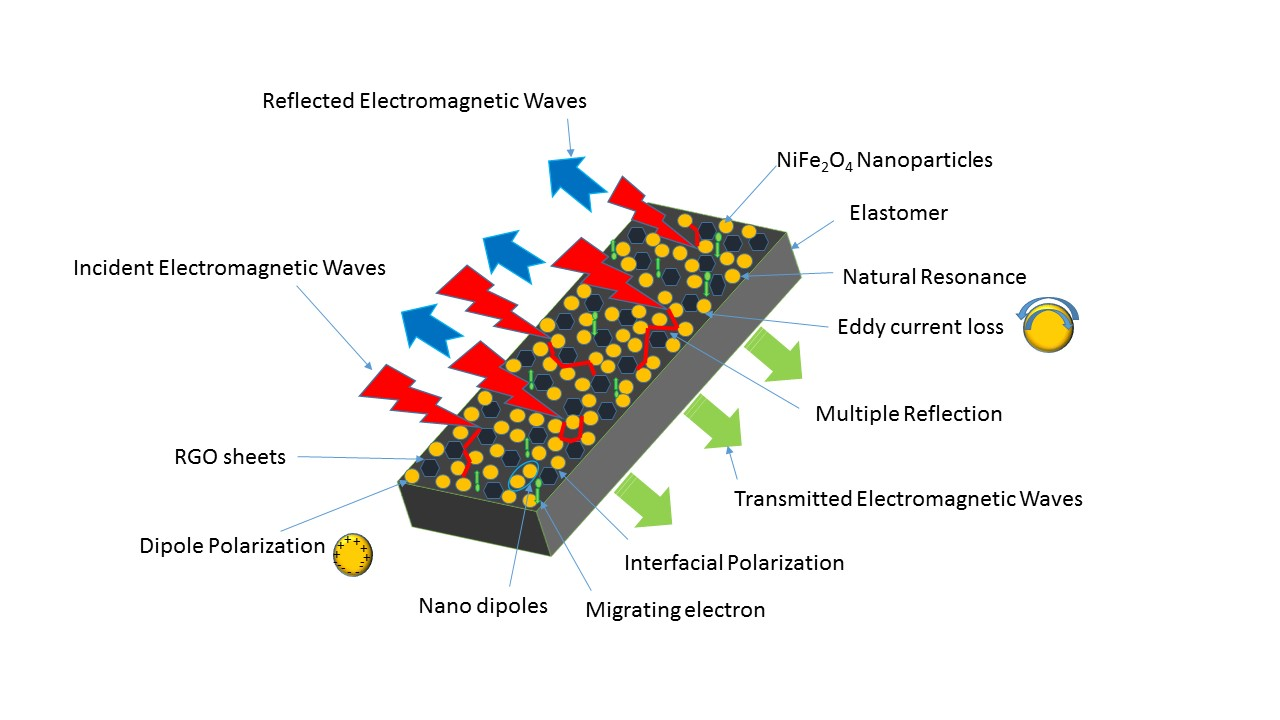 Nanomaterials Free Full Text Nanomaterials Free Full Text