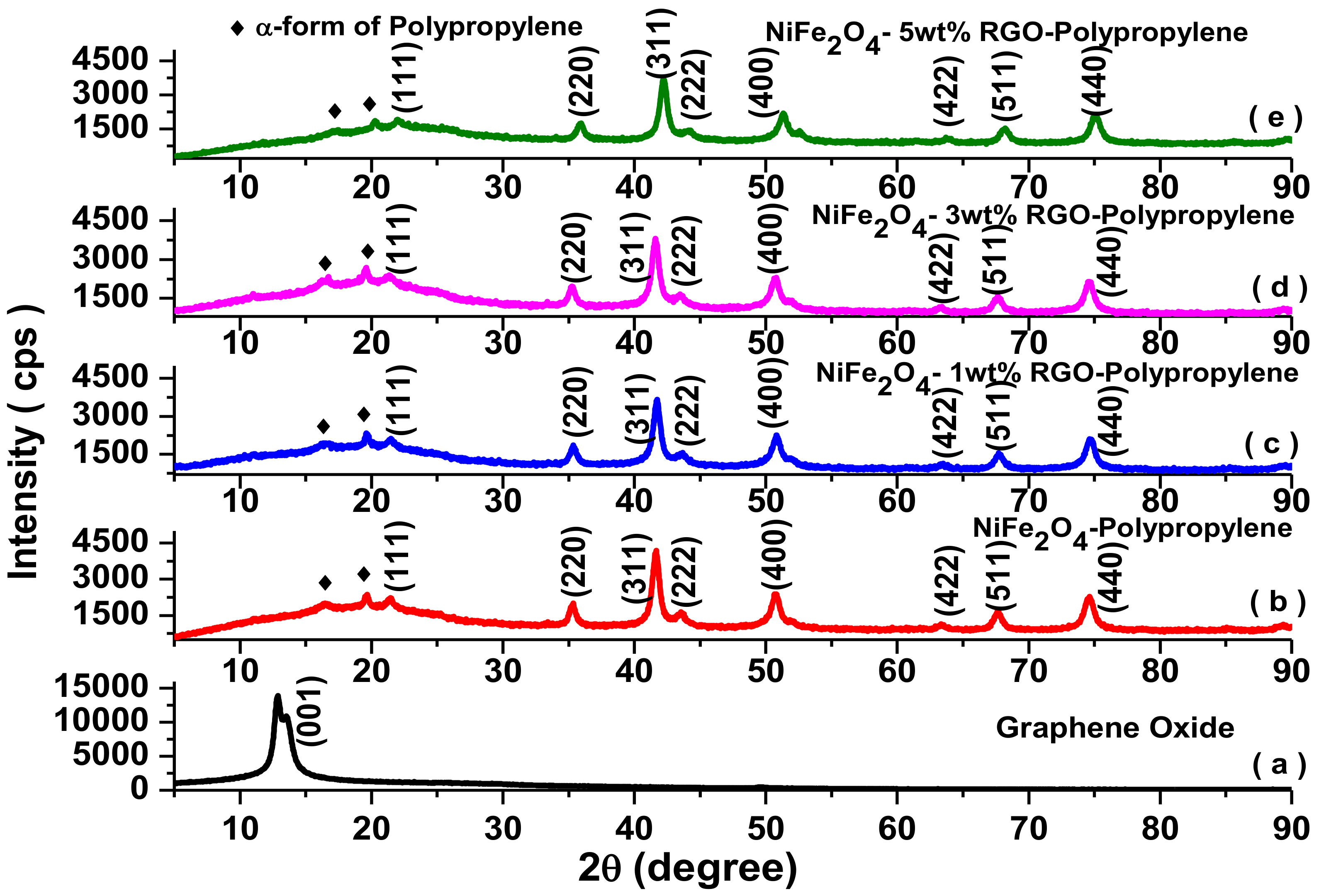 Nanomaterials 09 00621 g003