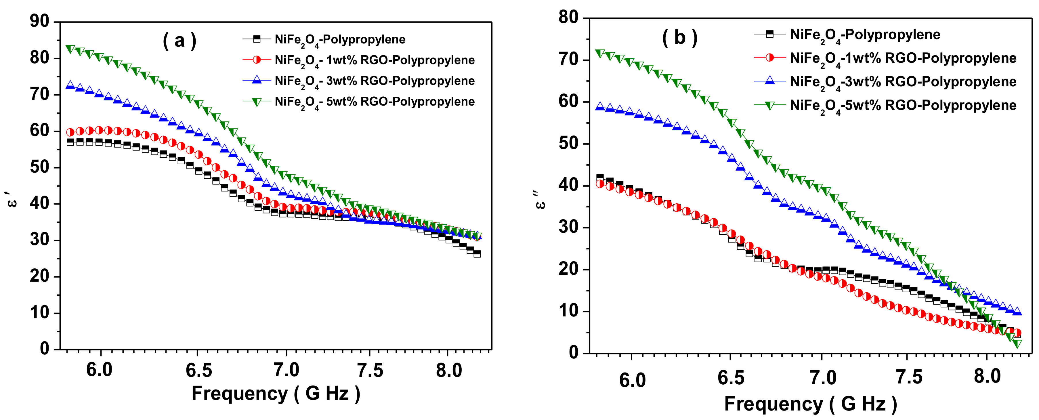 Nanomaterials 09 00621 g011a