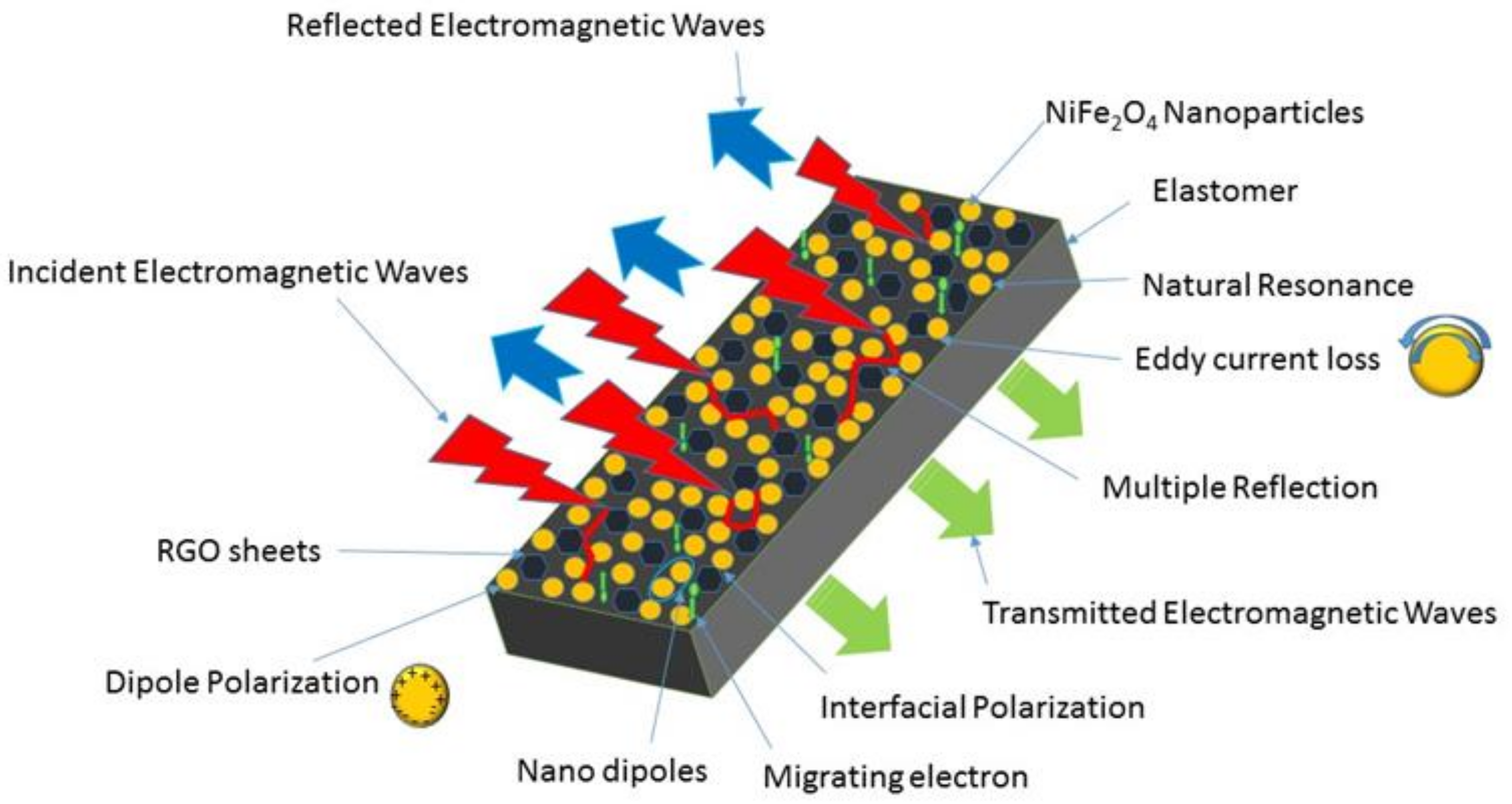 Nanomaterials Free FullText Polypropylene Filled