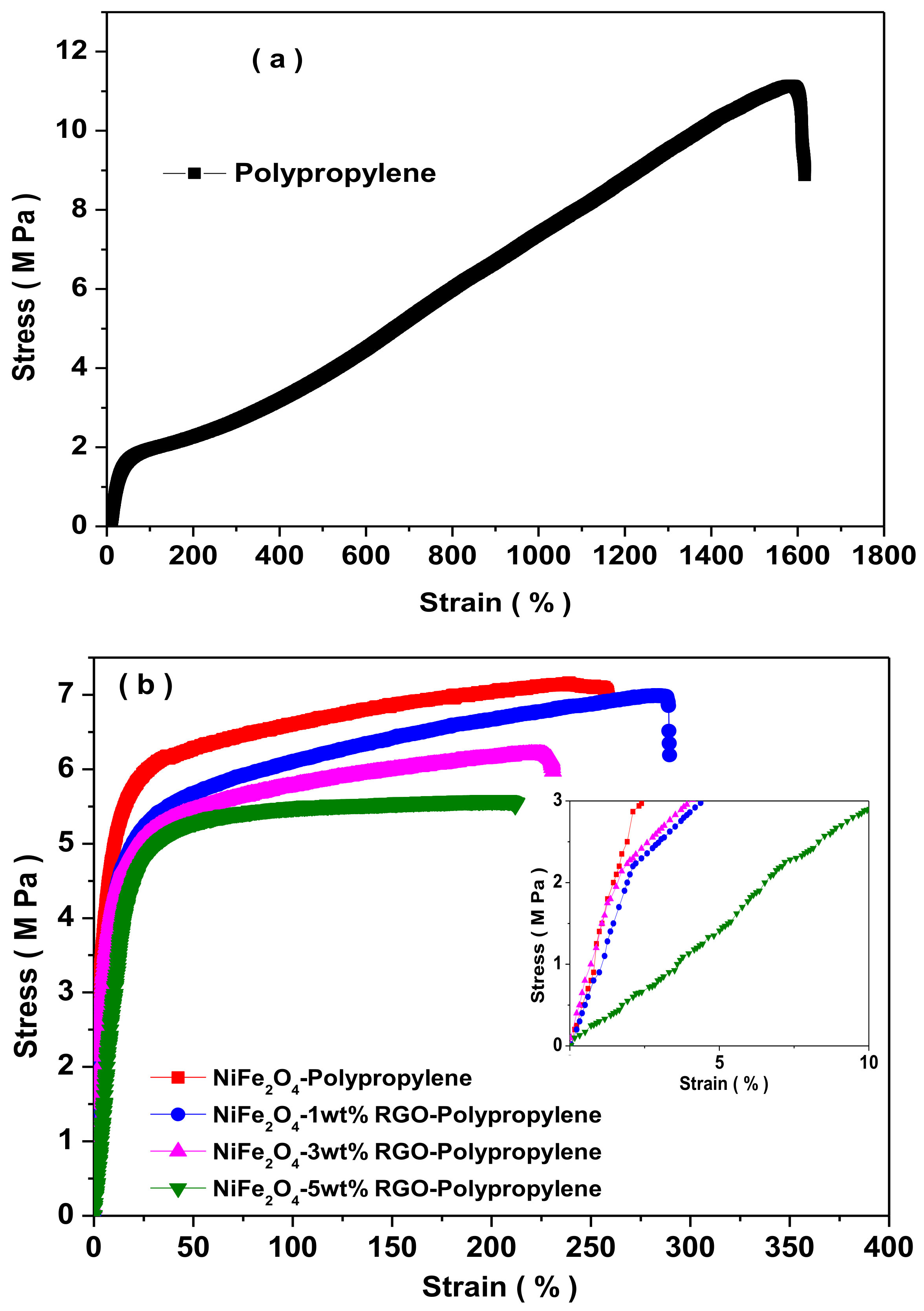 Nanomaterials 09 00621 g015