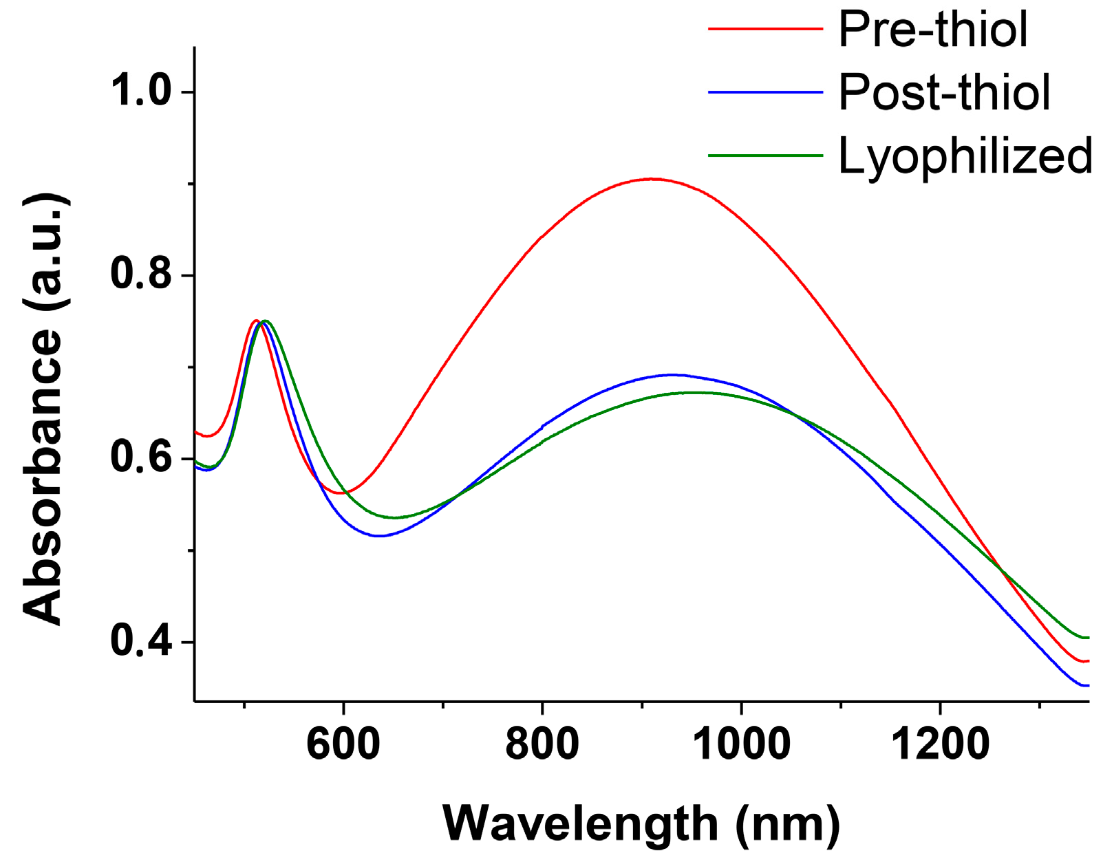 Nanomaterials 09 00622 g005