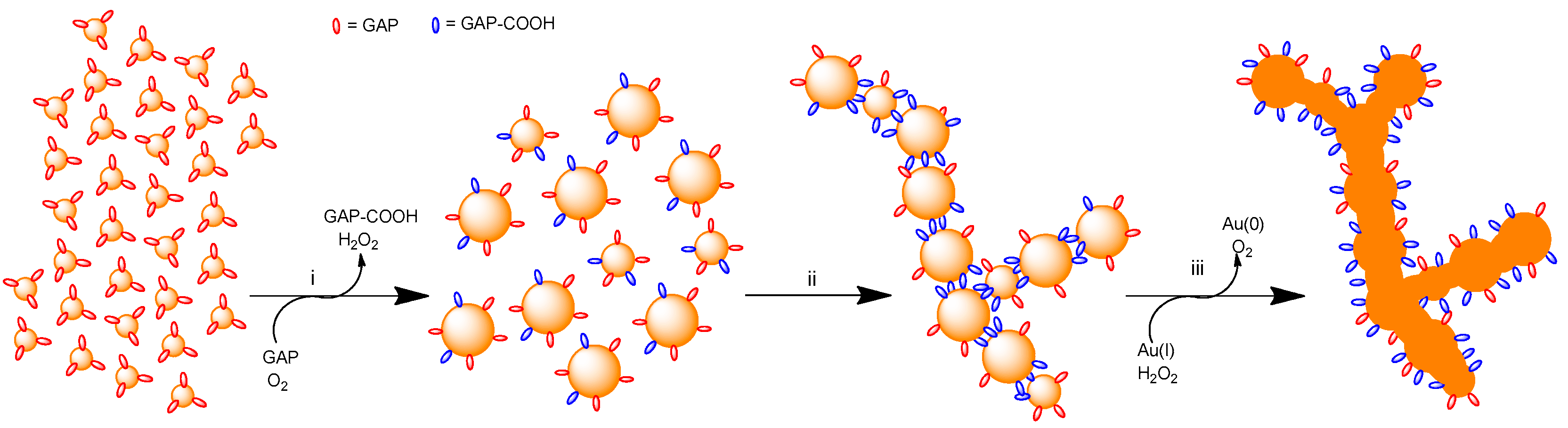 Nanomaterials 09 00622 g009