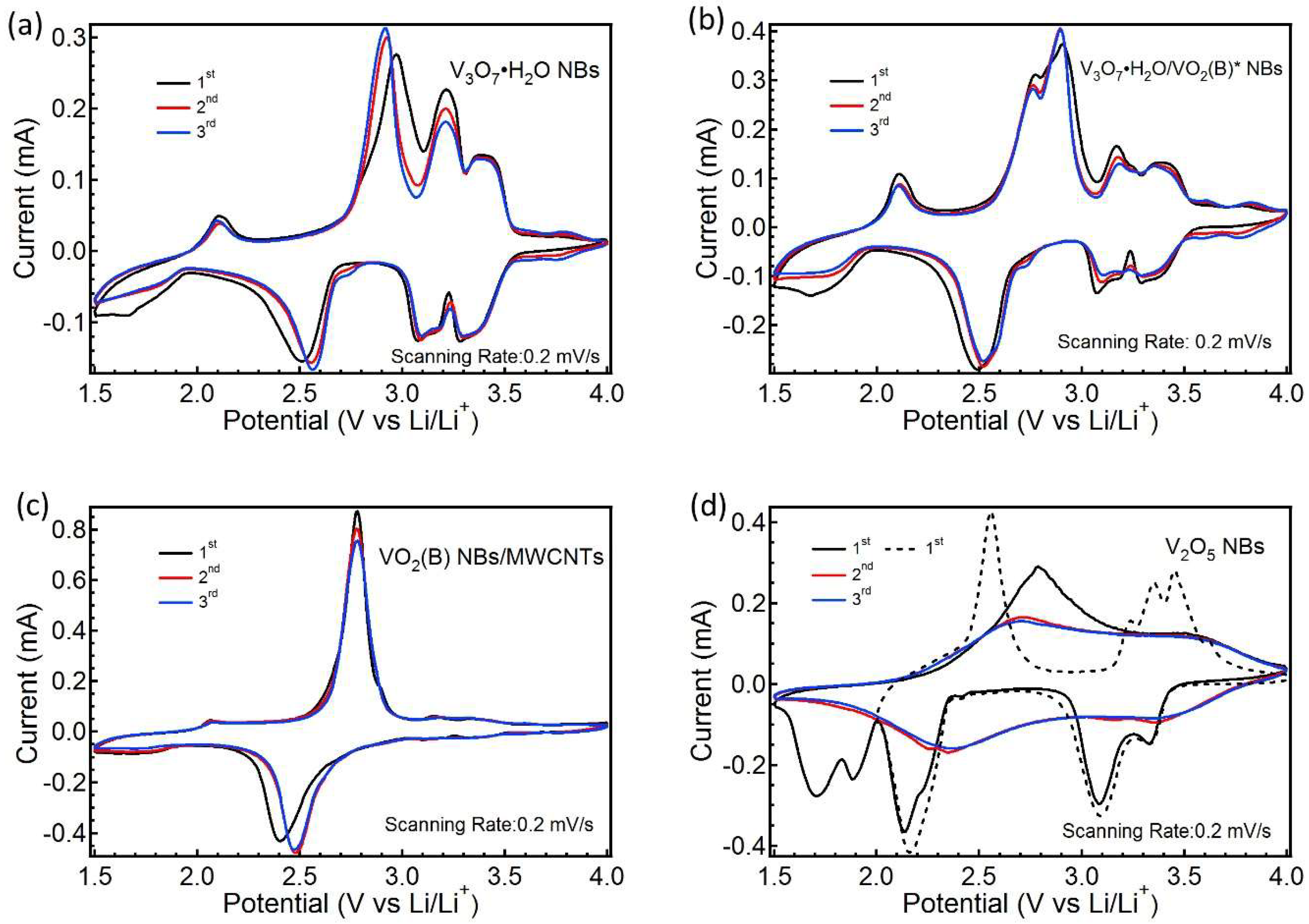 Nanomaterials 09 00624 g006 Nanomaterials 09 00624 g006