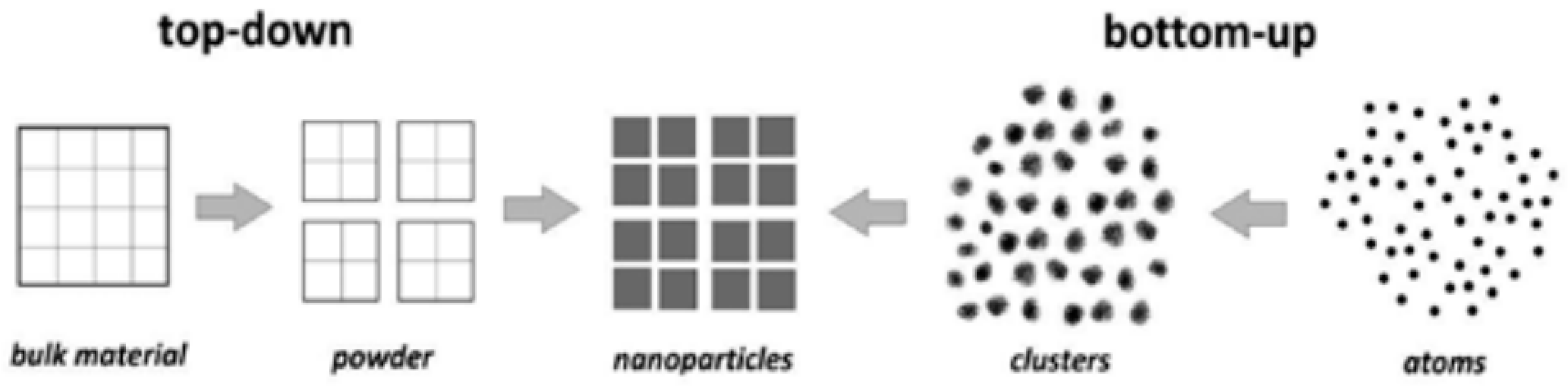 Nanomaterials 09 00625 g006 Nanomaterials 09 00625 g006