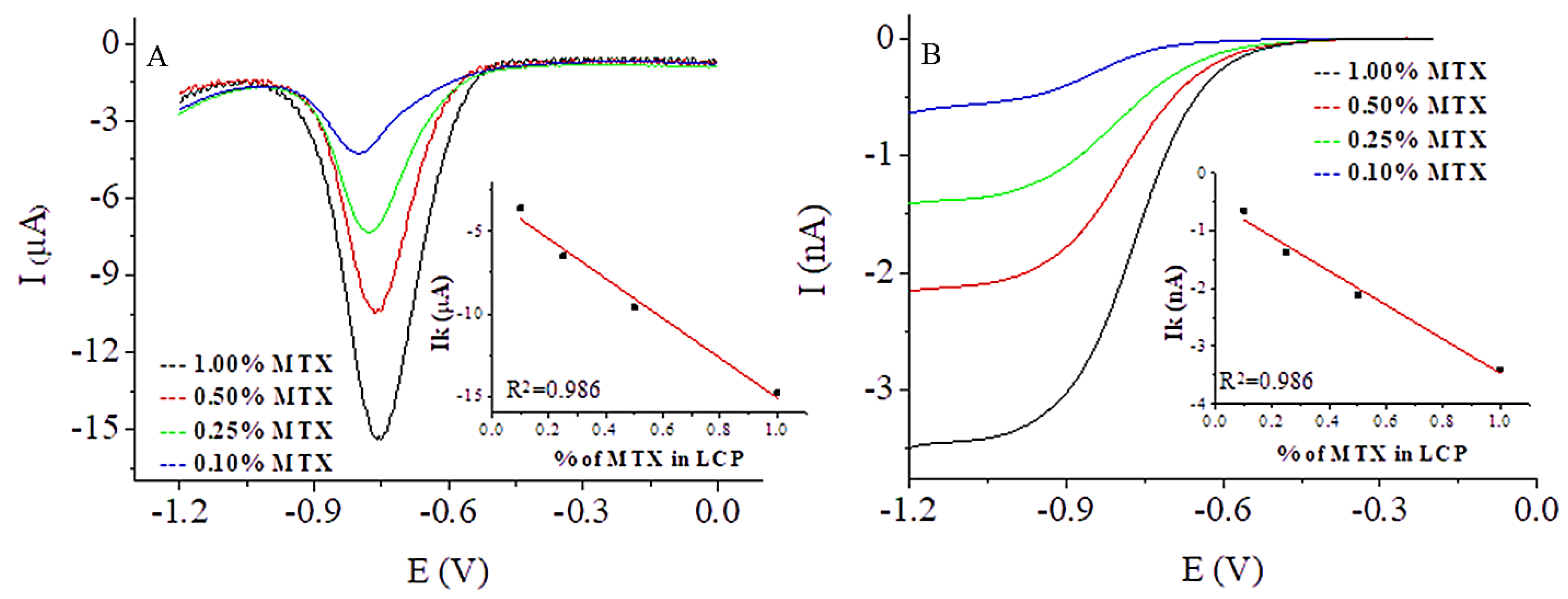 Nanomaterials 09 00636 g003 Nanomaterials 09 00636 g003