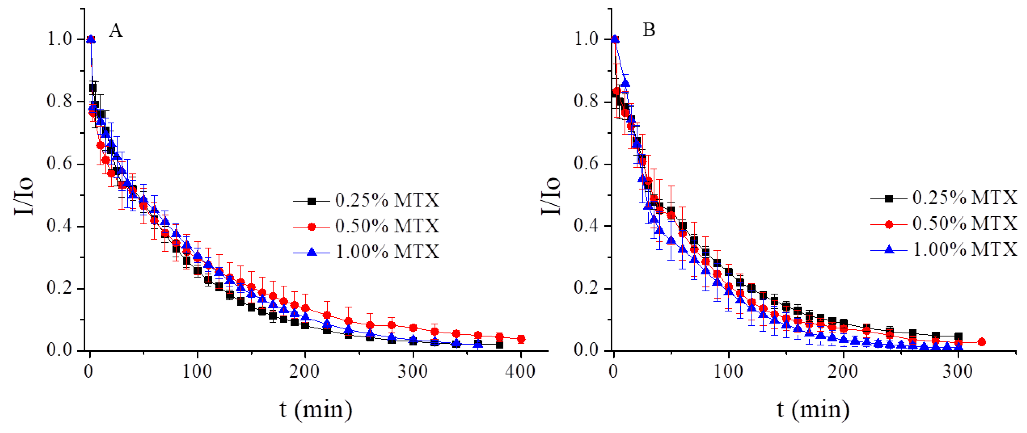 Nanomaterials 09 00636 g004 Nanomaterials 09 00636 g004